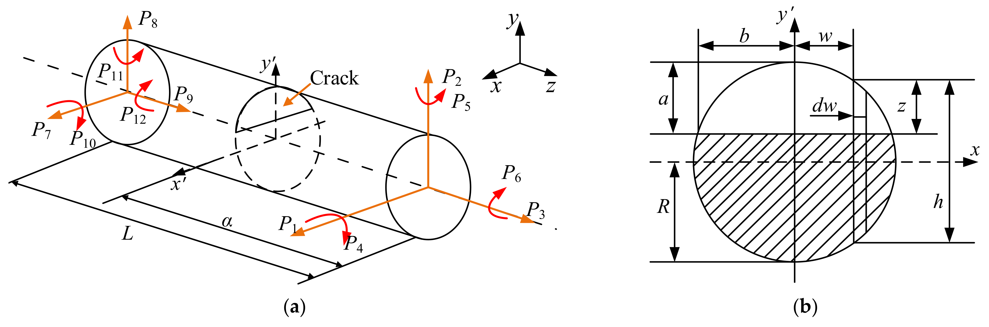 Sensors 22 01936 g002