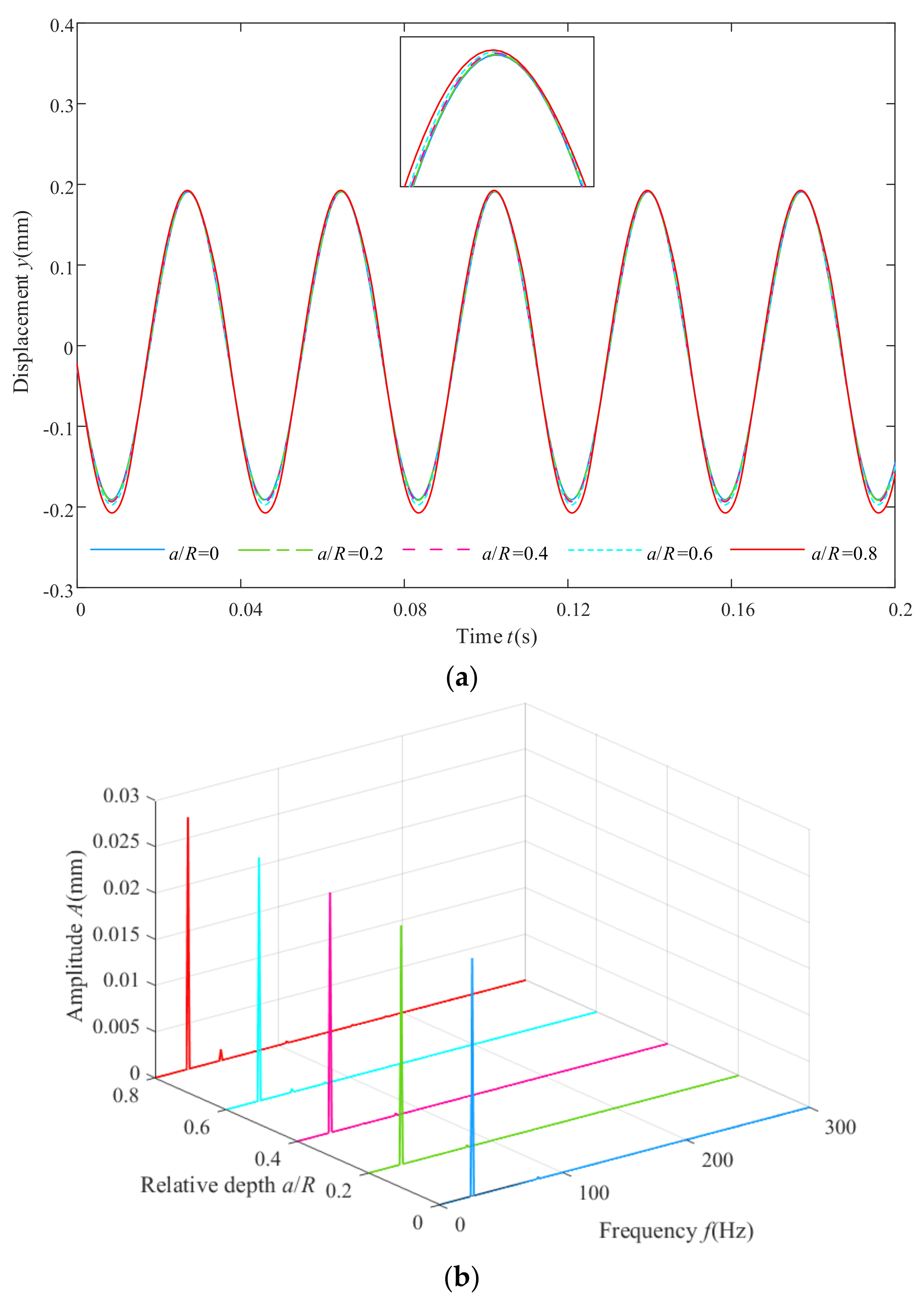 Sensors 22 01936 g003