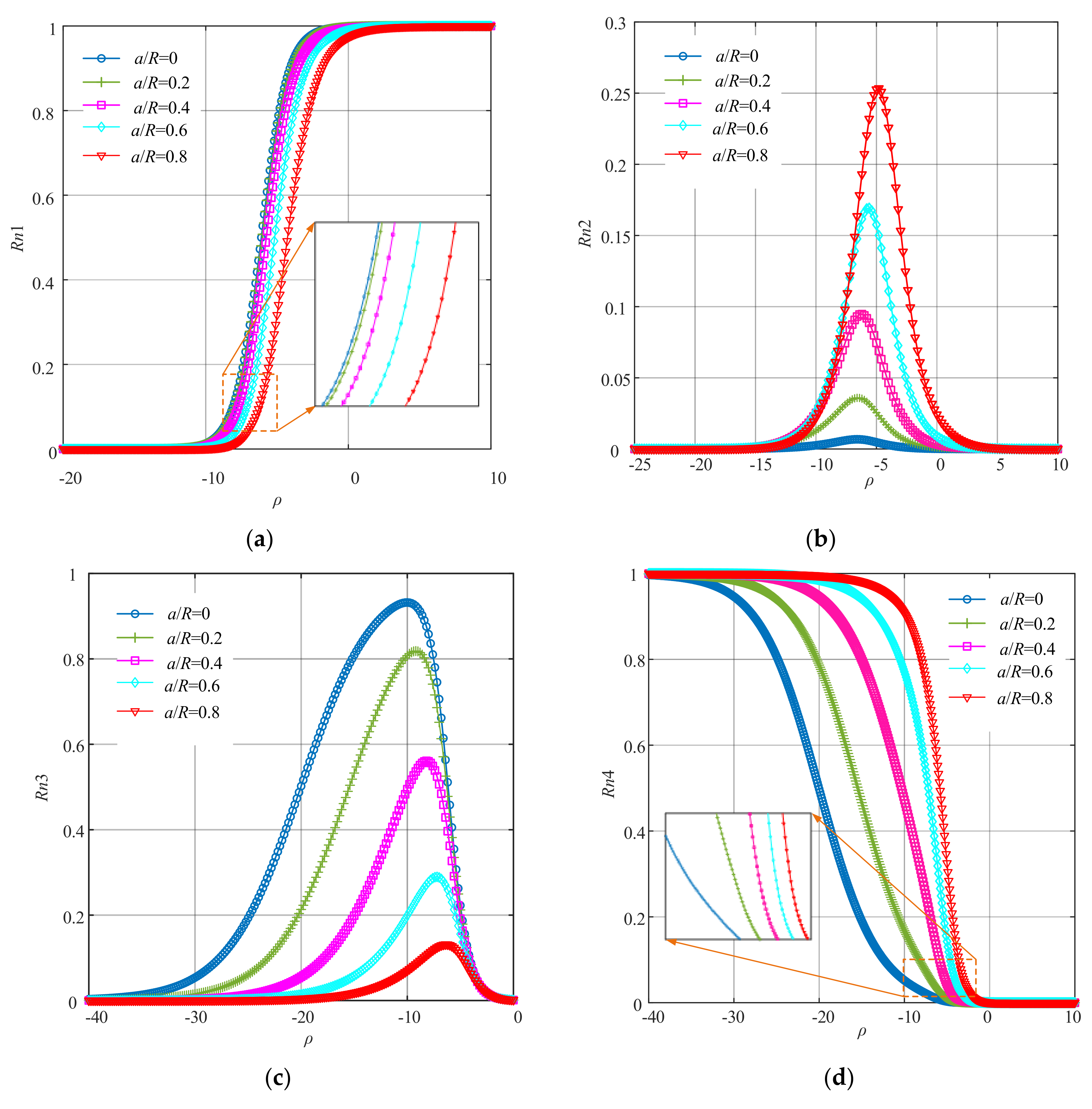 Sensors 22 01936 g004