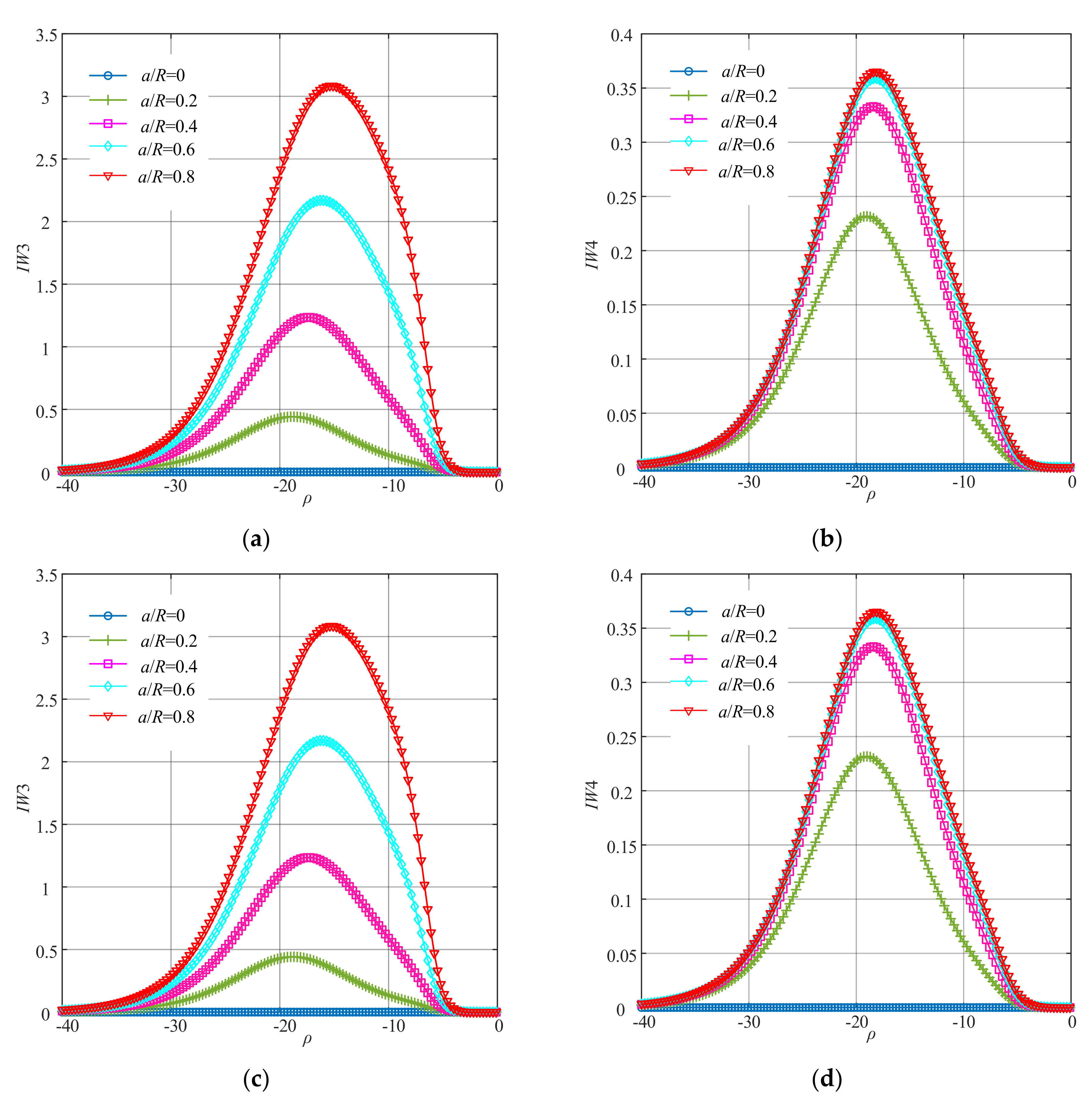 Sensors 22 01936 g005