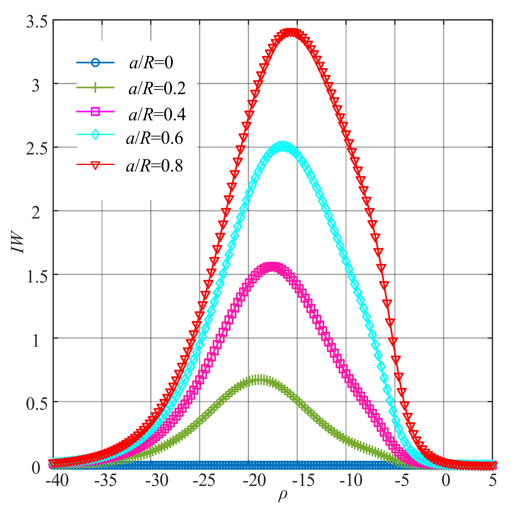 Sensors 22 01936 g006