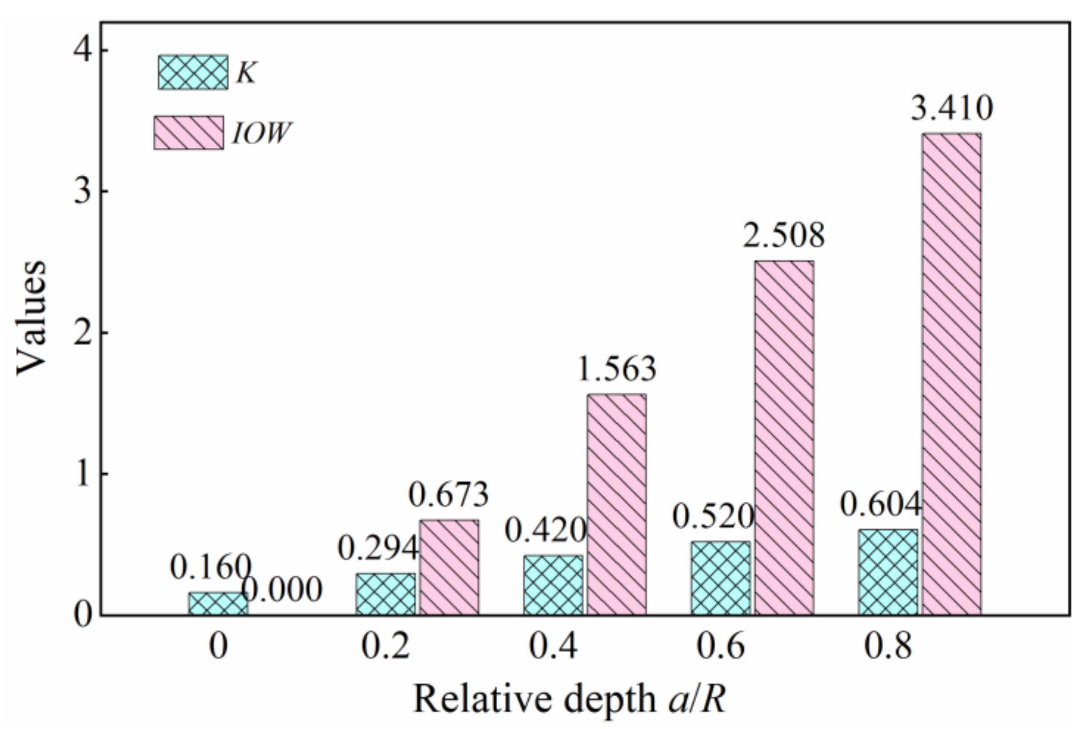 Sensors 22 01936 g007