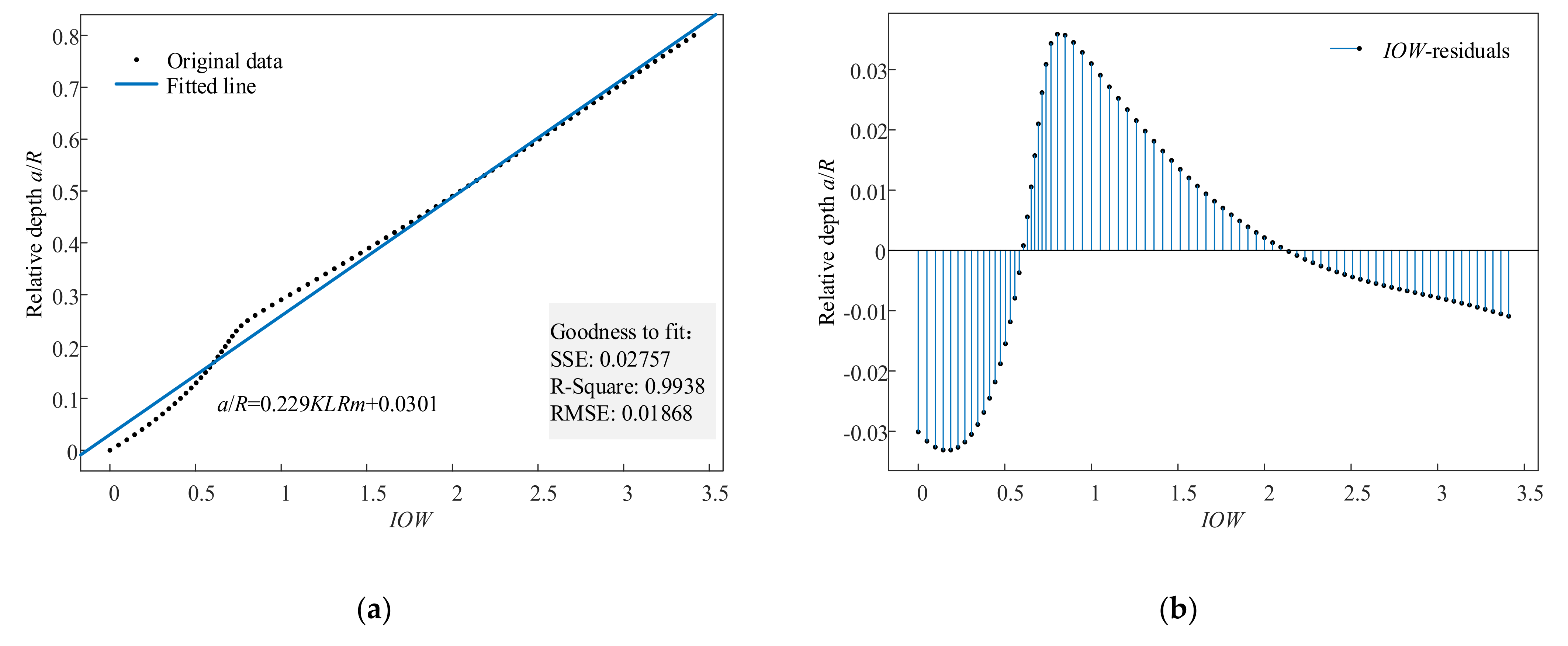 Sensors 22 01936 g008