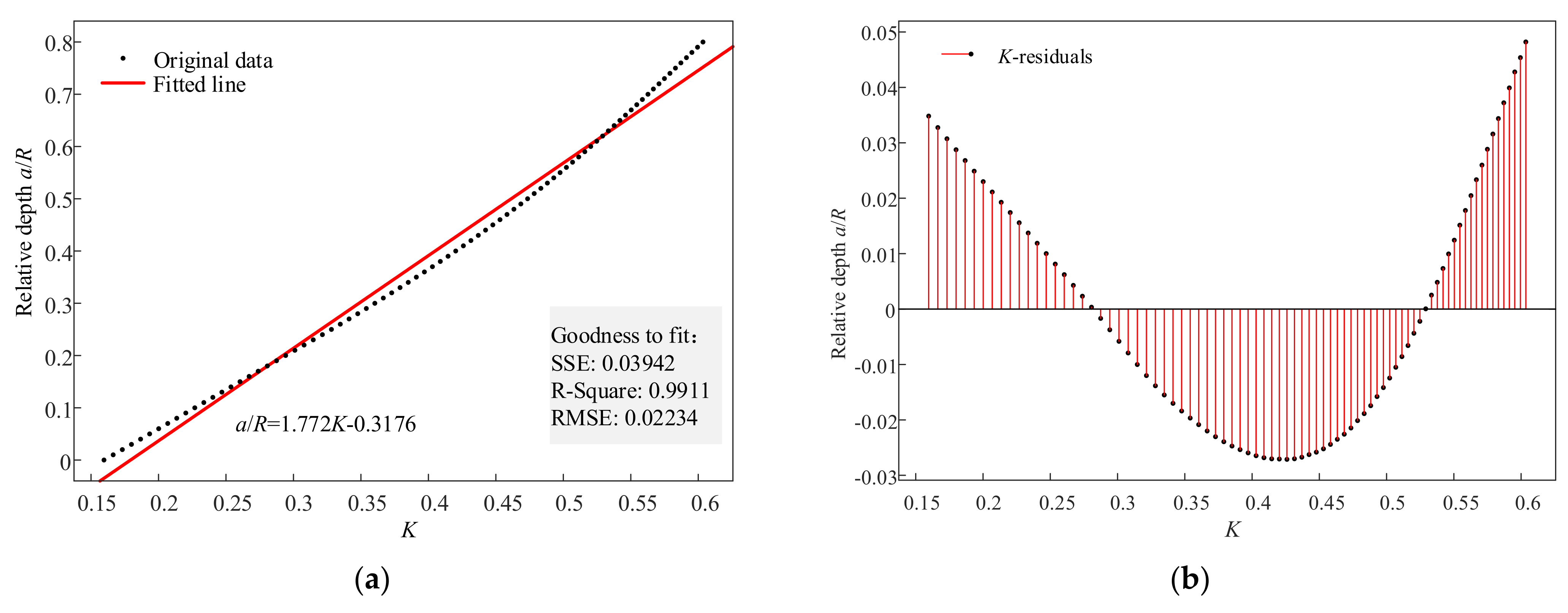 Sensors 22 01936 g009