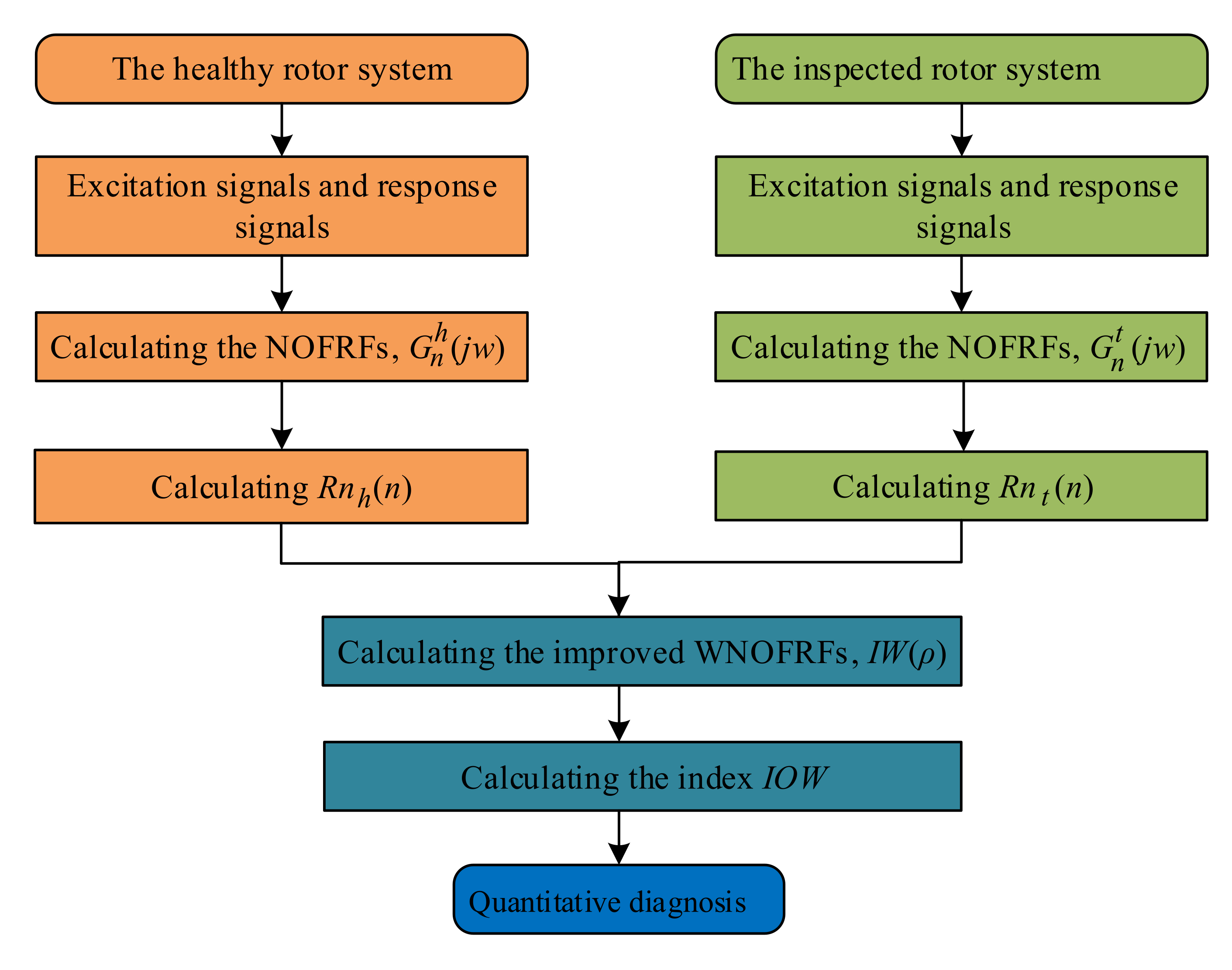 Sensors 22 01936 g010