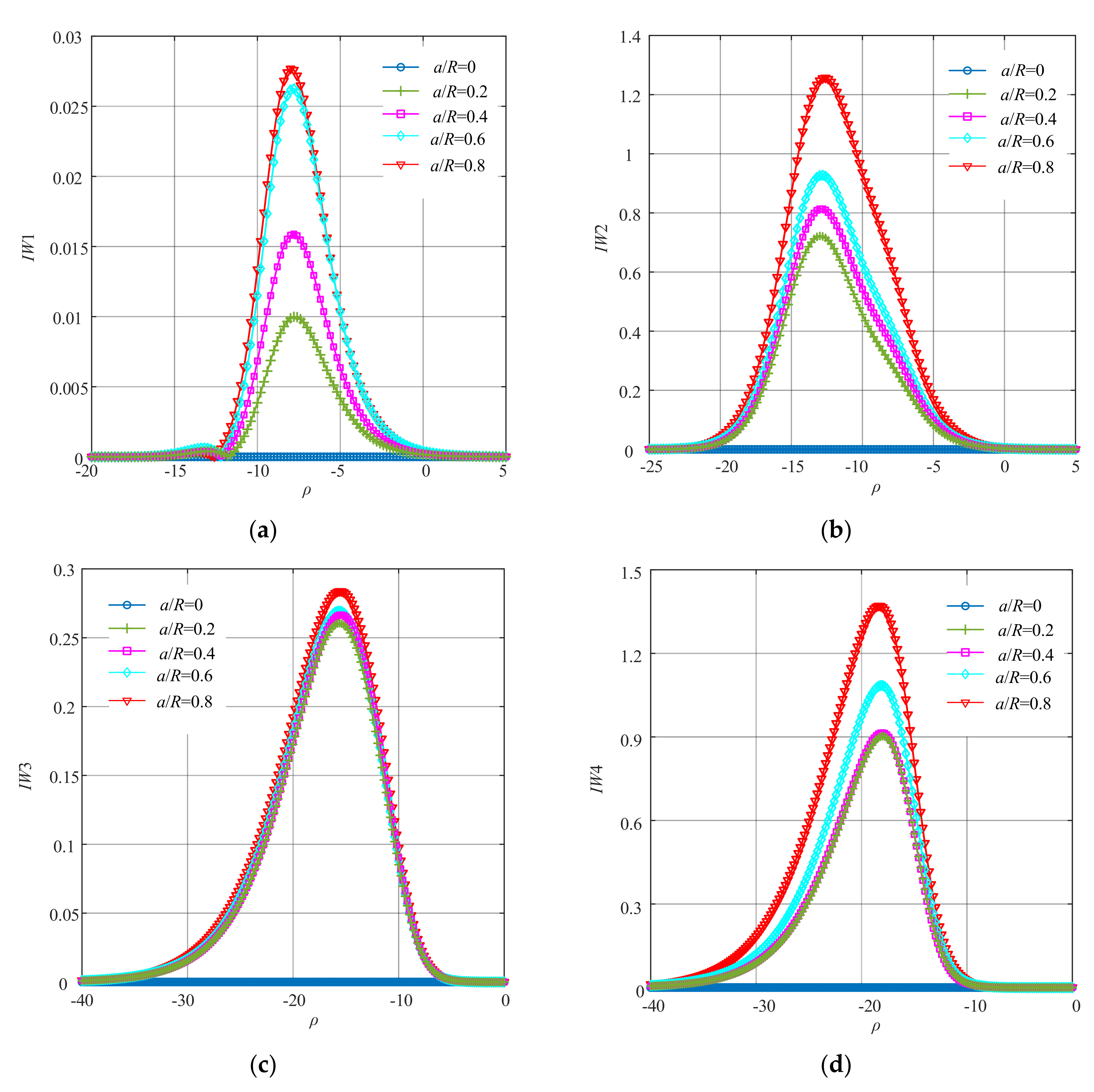 Sensors 22 01936 g013