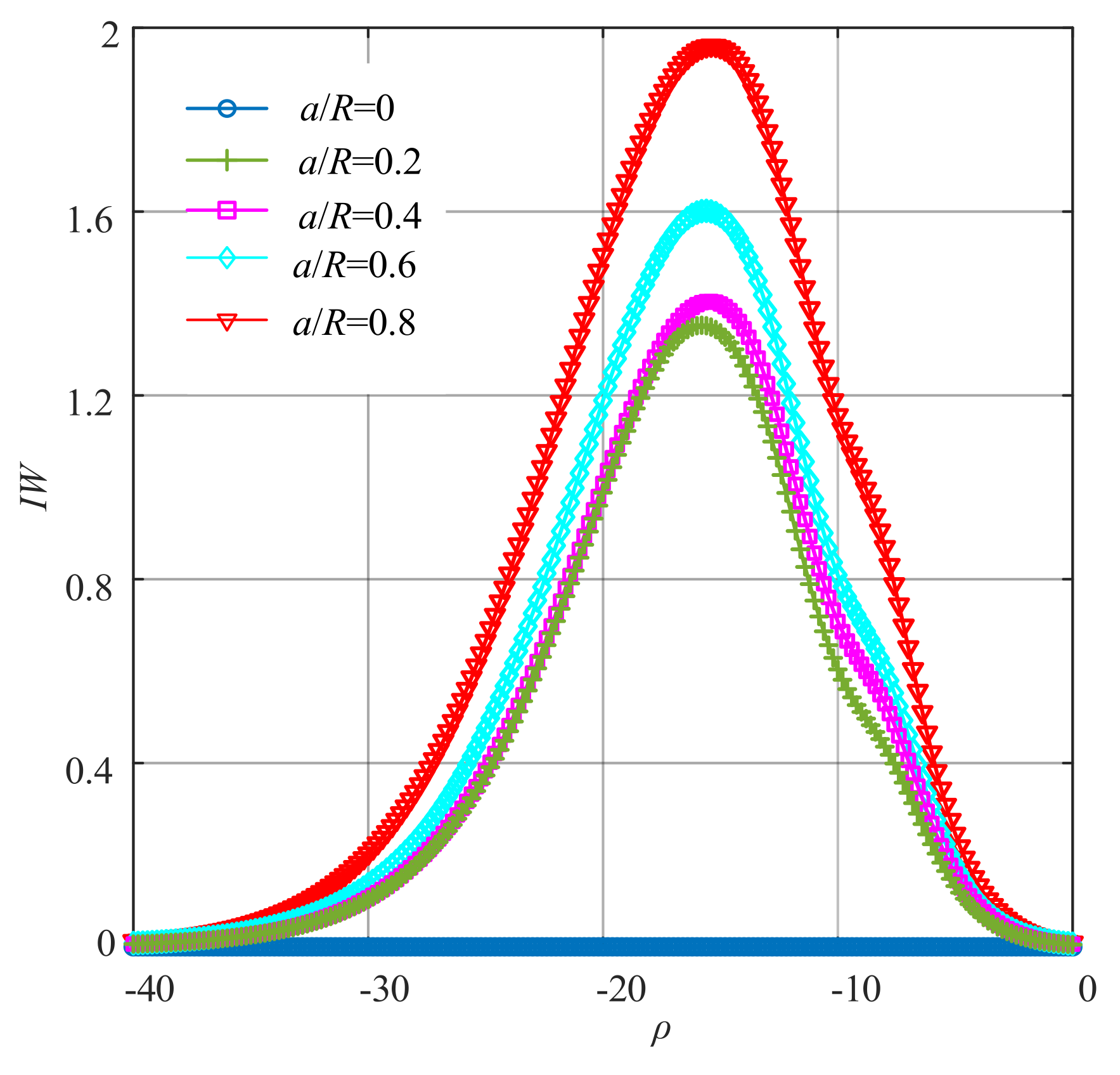 Sensors 22 01936 g014