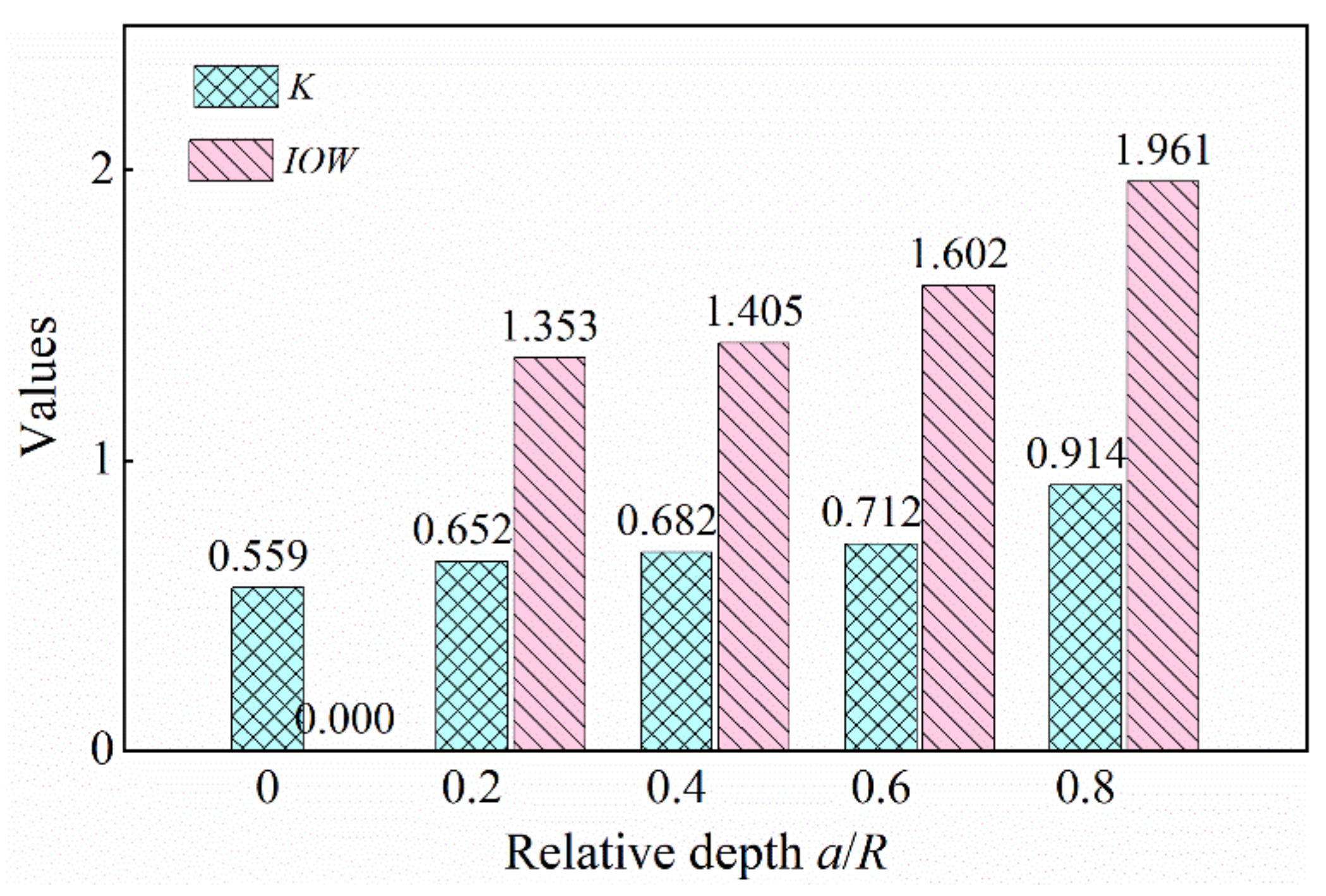Sensors 22 01936 g015