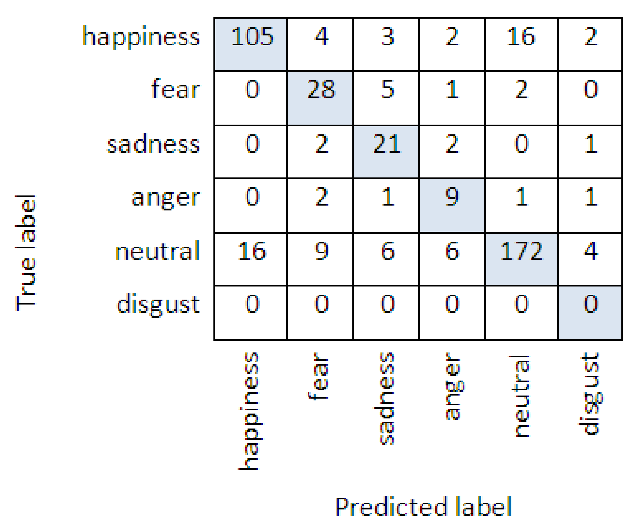 Sensors 22 01937 g004