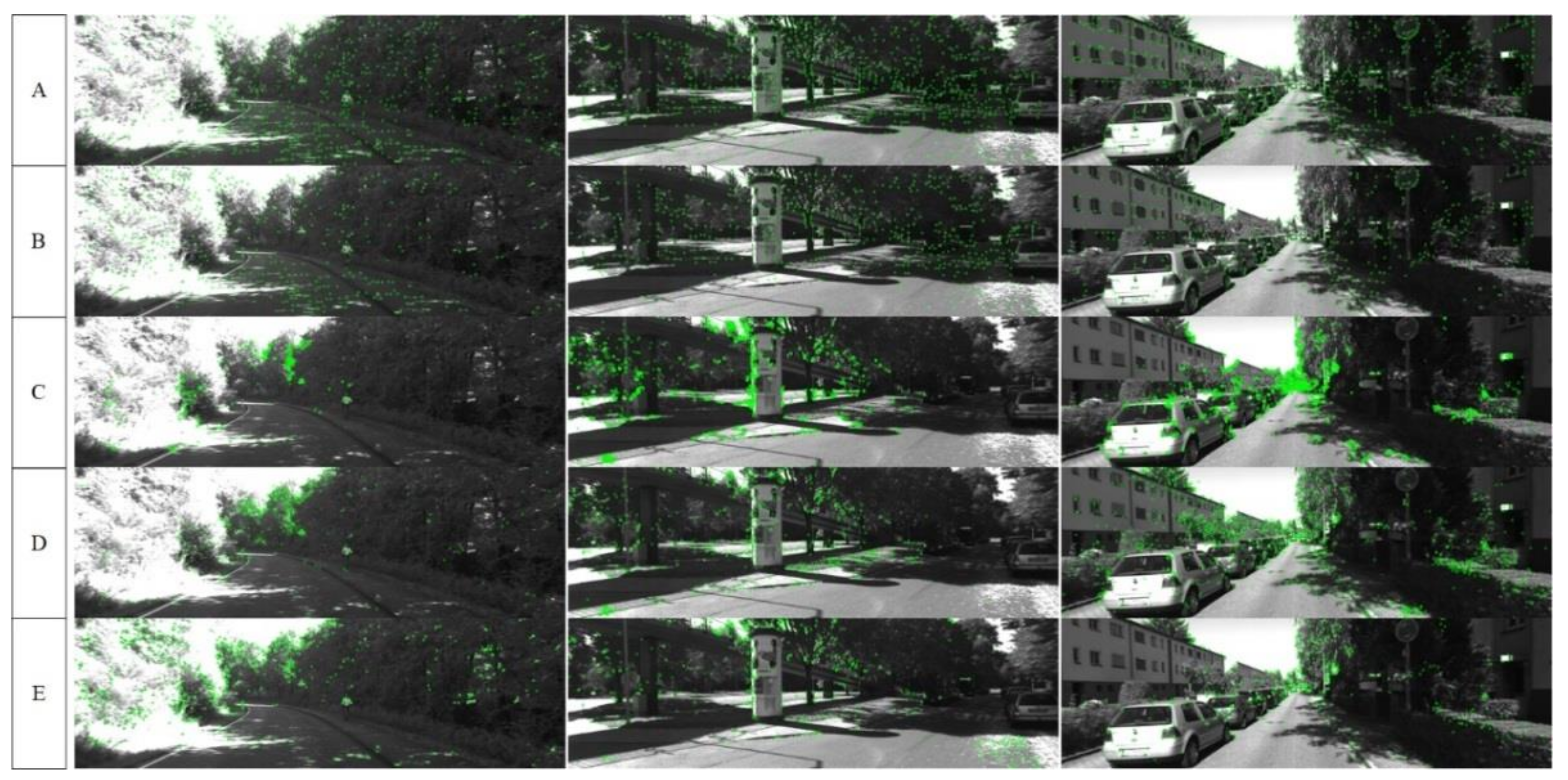 Sensors 22 01940 g005