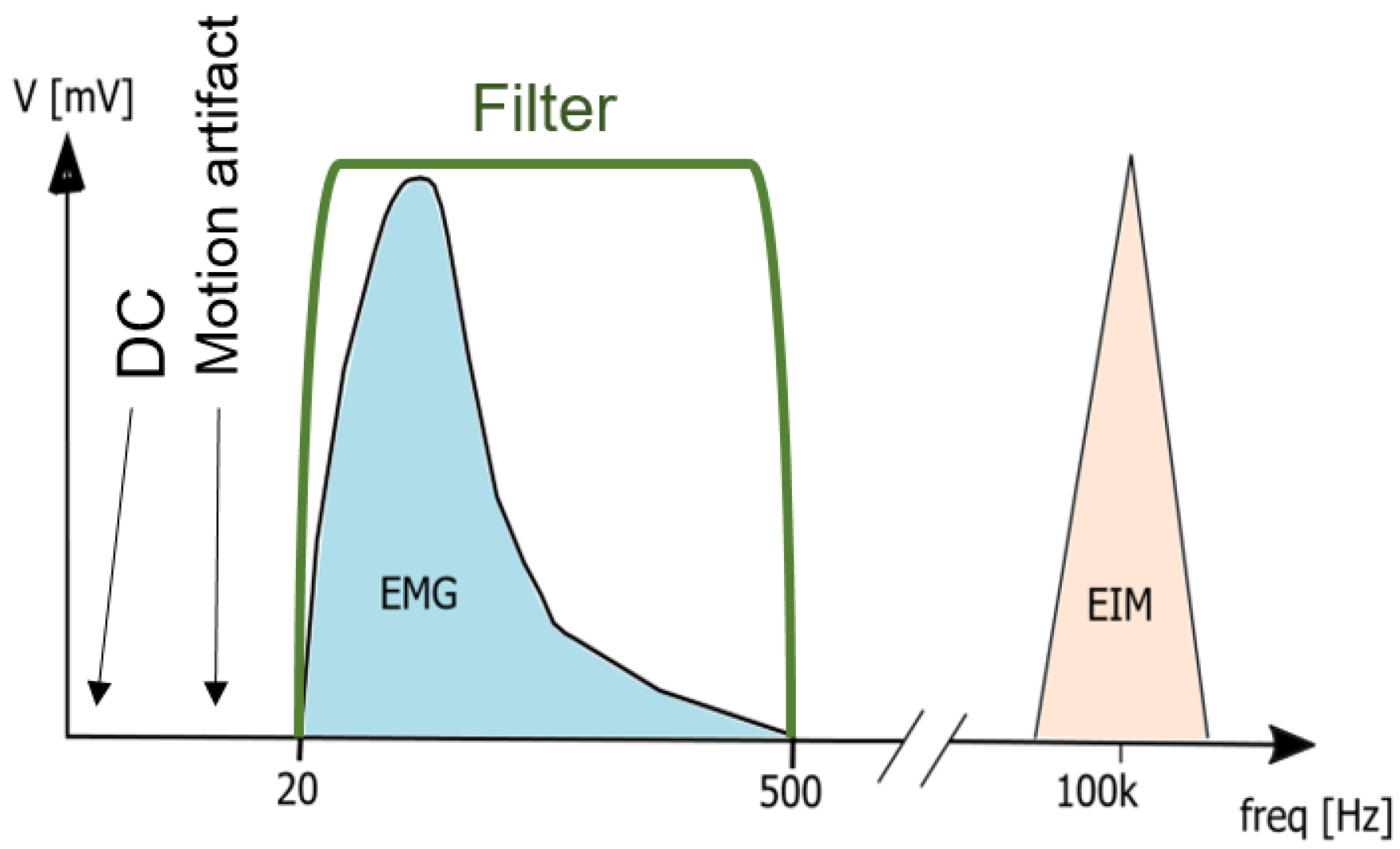 Sensors 22 01941 g001 550