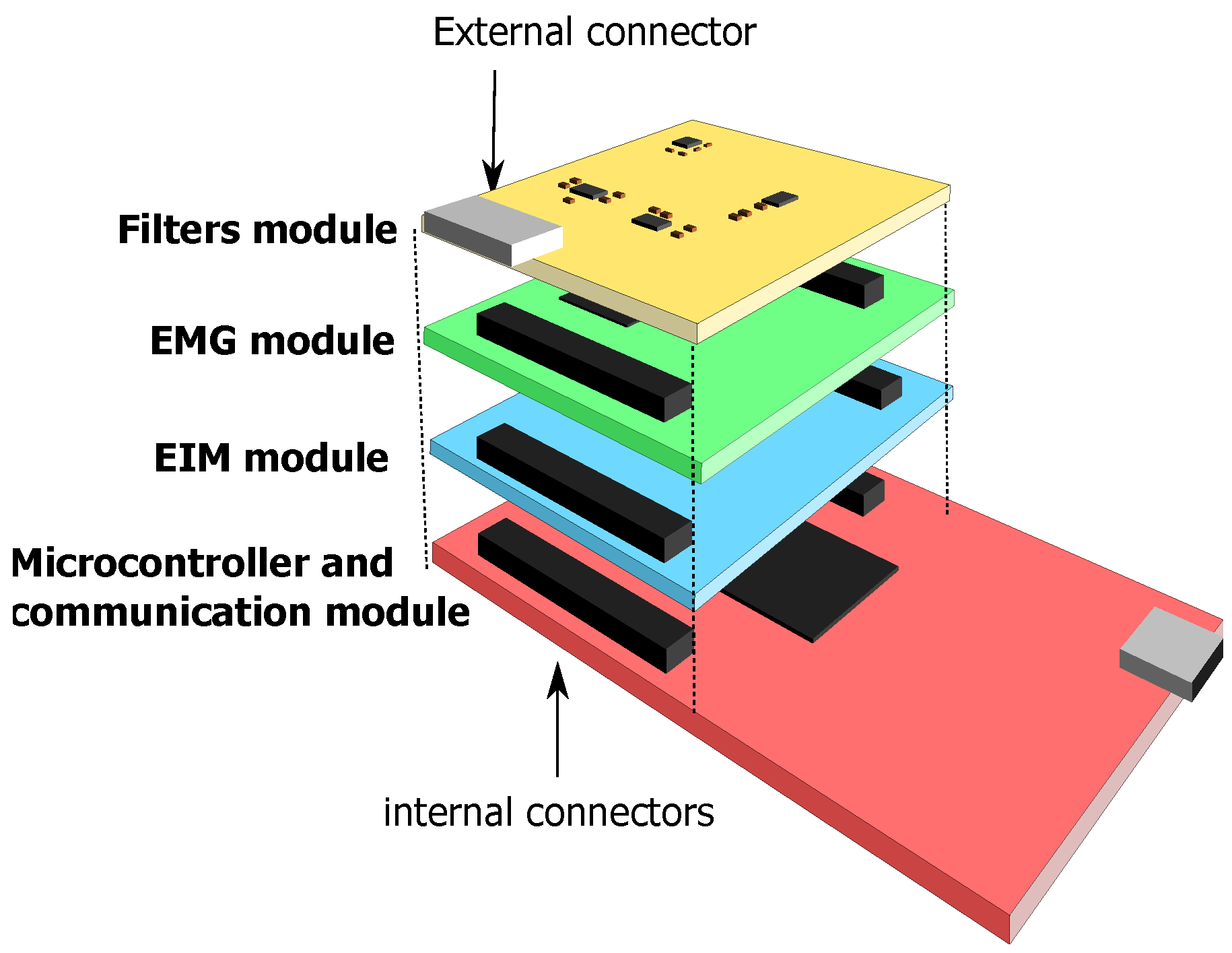 Sensors 22 01941 g002 550
