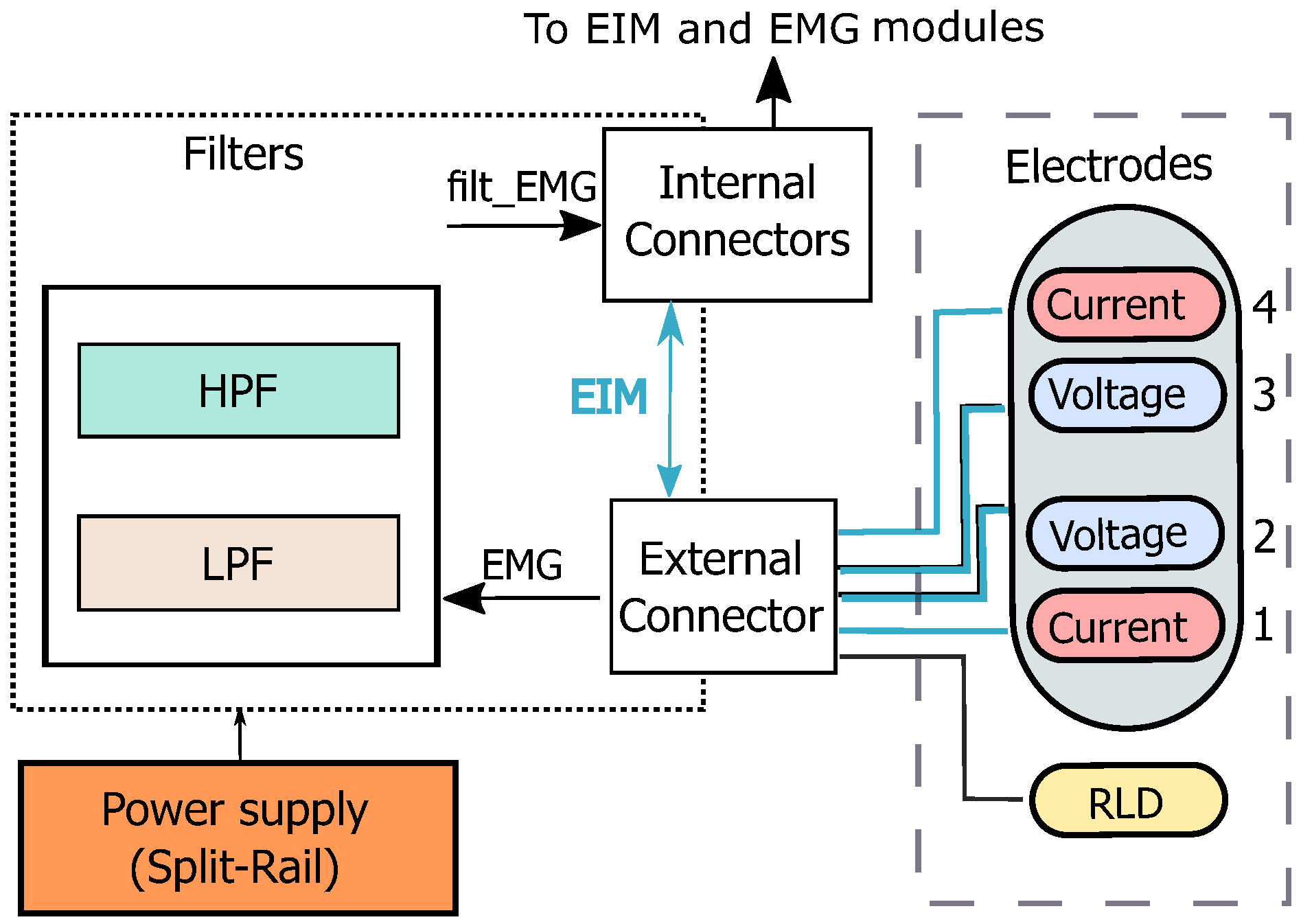 Sensors 22 01941 g003 550