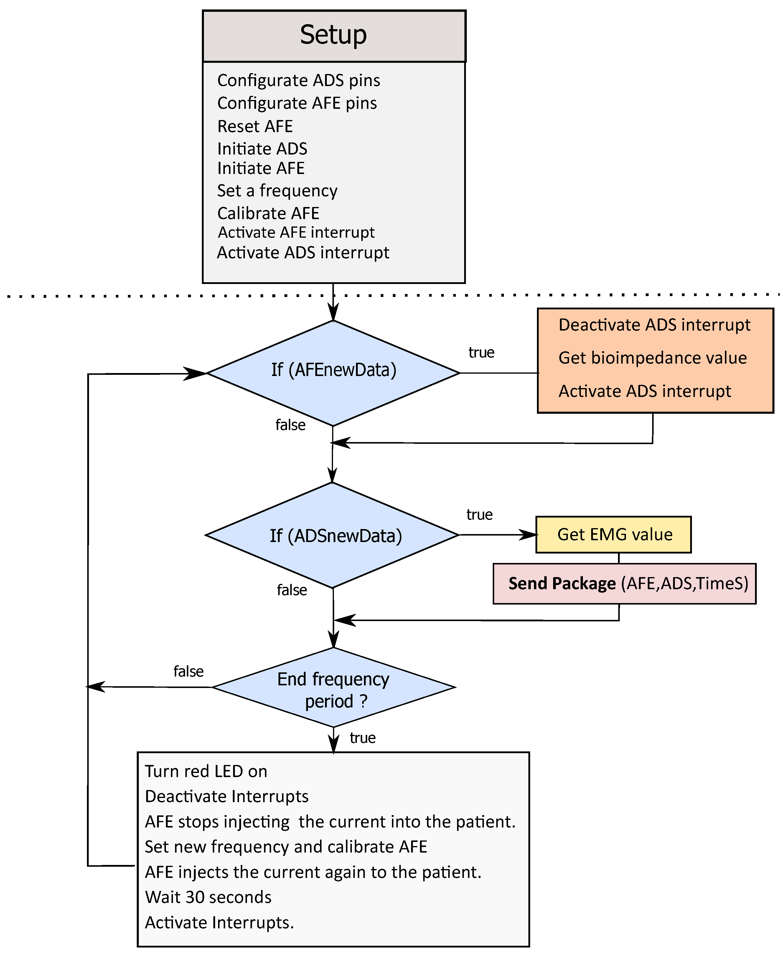 Sensors 22 01941 g007 550
