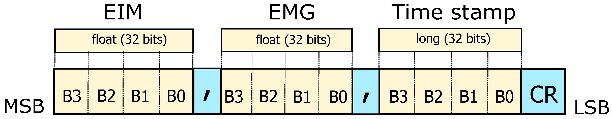 Sensors 22 01941 g008 550