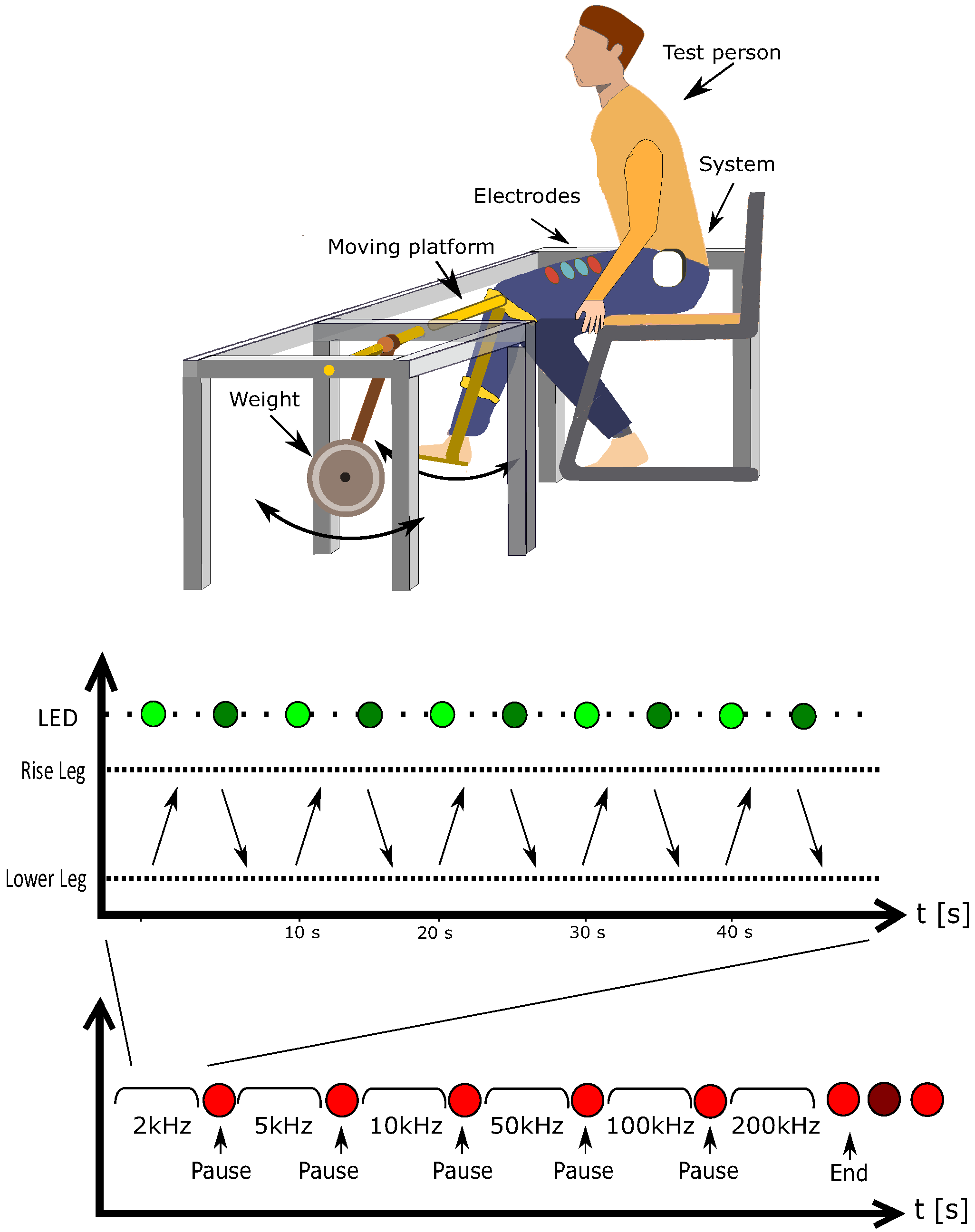 Sensors 22 01941 g010 550