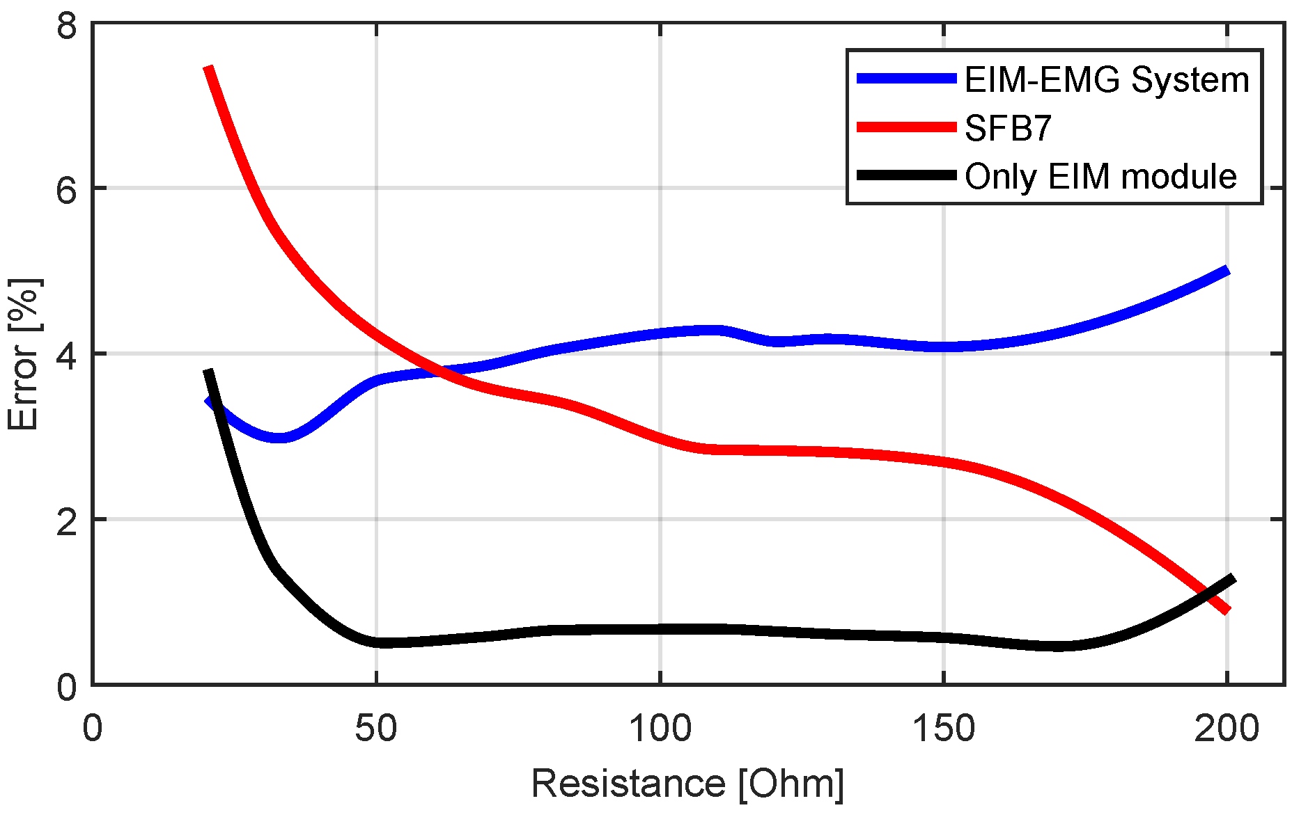 Sensors 22 01941 g011 550