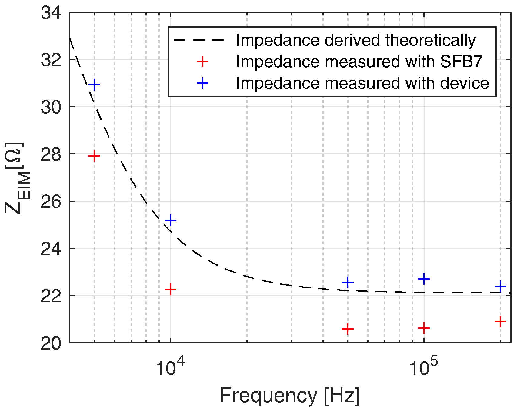 Sensors 22 01941 g012 550