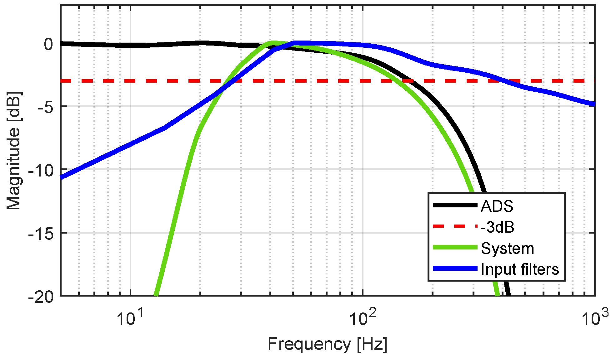 Sensors 22 01941 g013 550