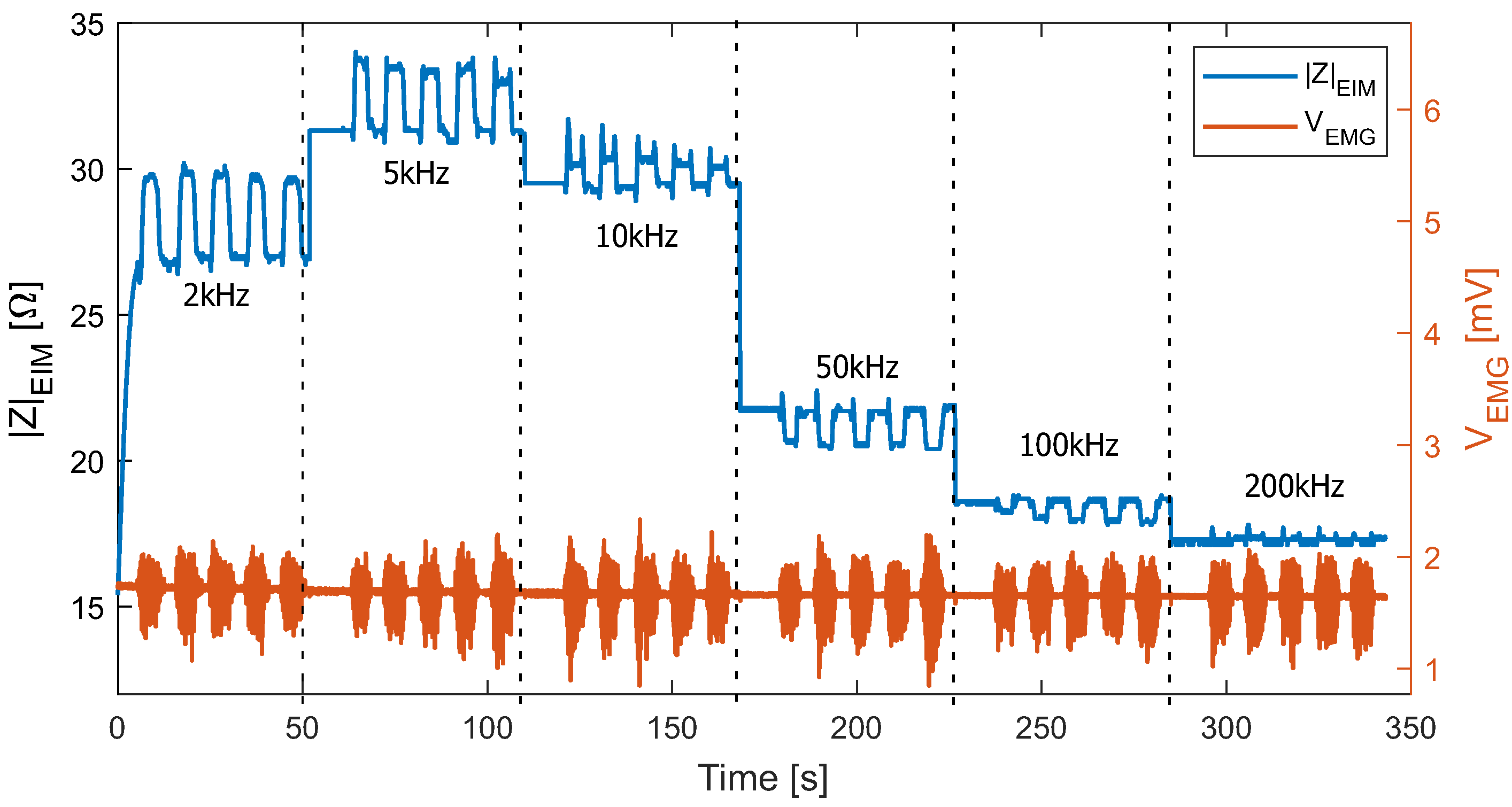Sensors 22 01941 g014 550