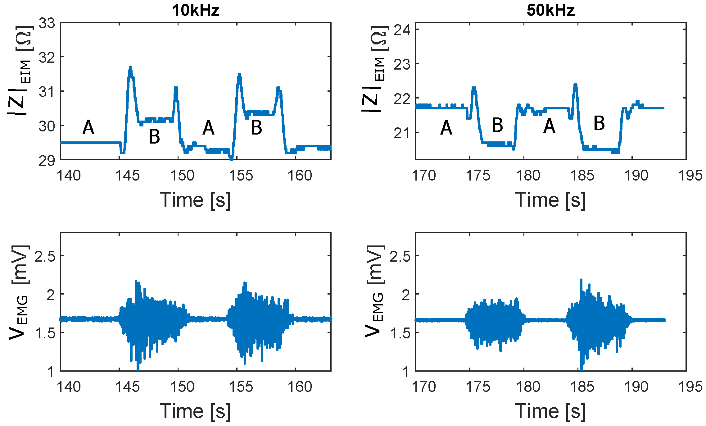 Sensors 22 01941 g015 550