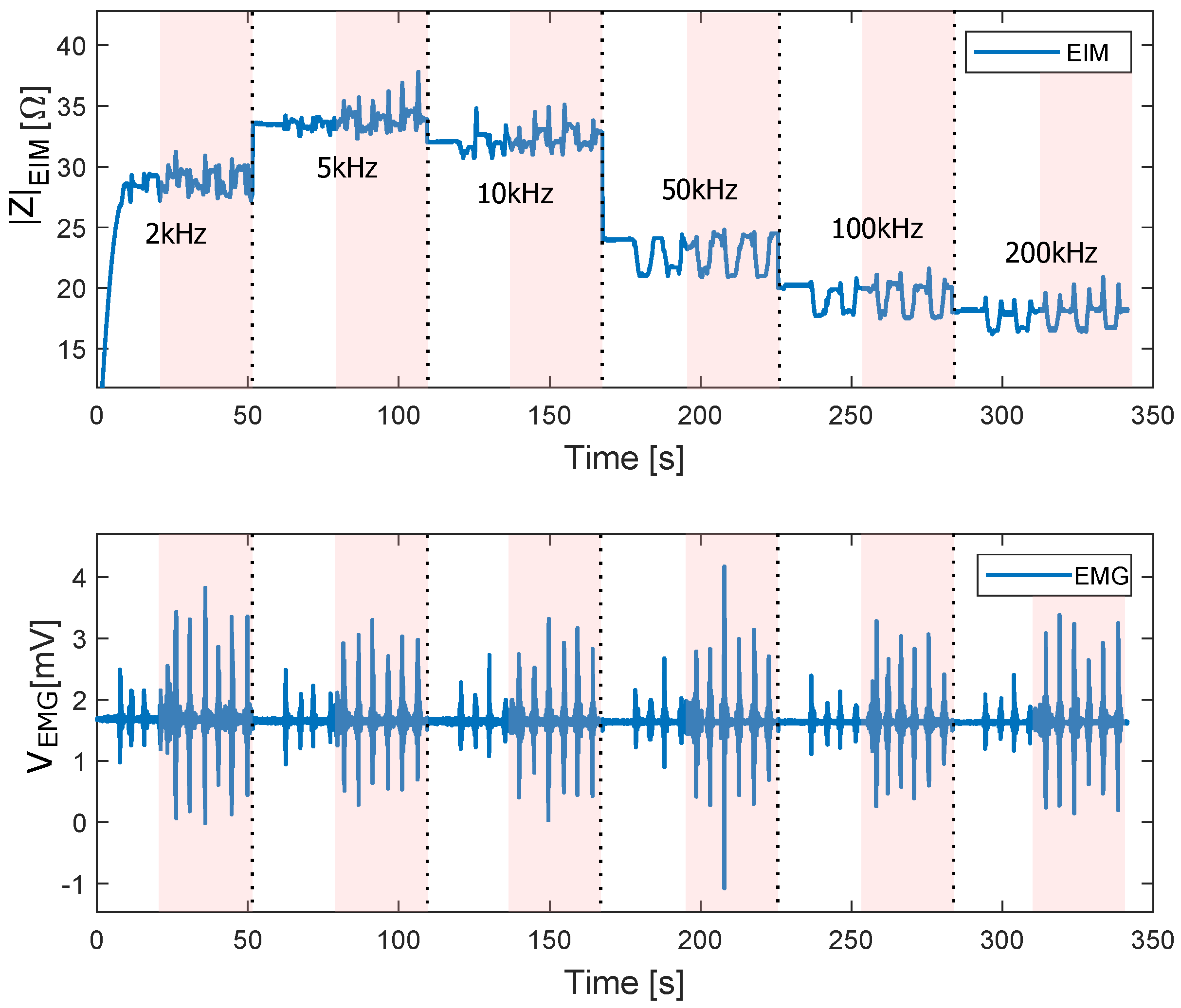 Sensors 22 01941 g016 550