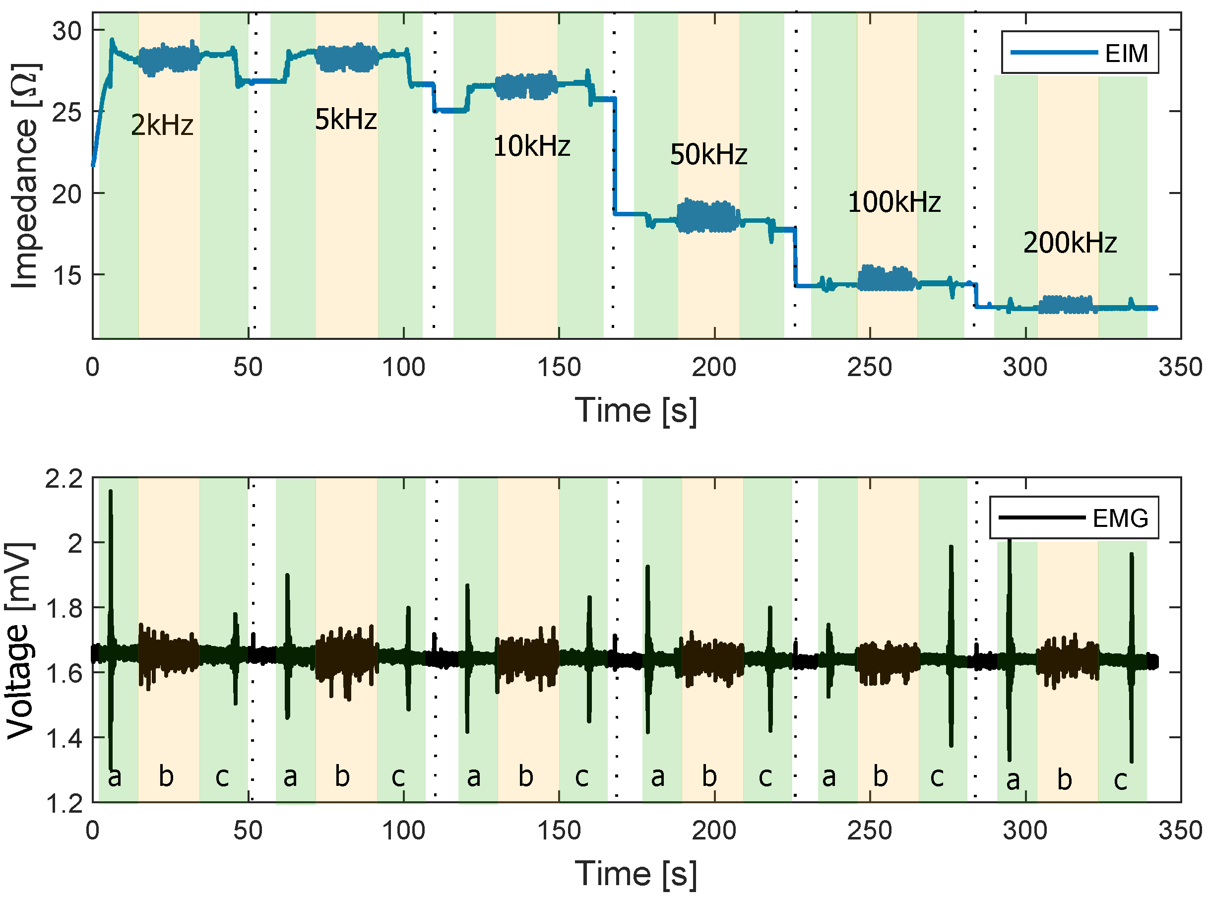 Sensors 22 01941 g017 550