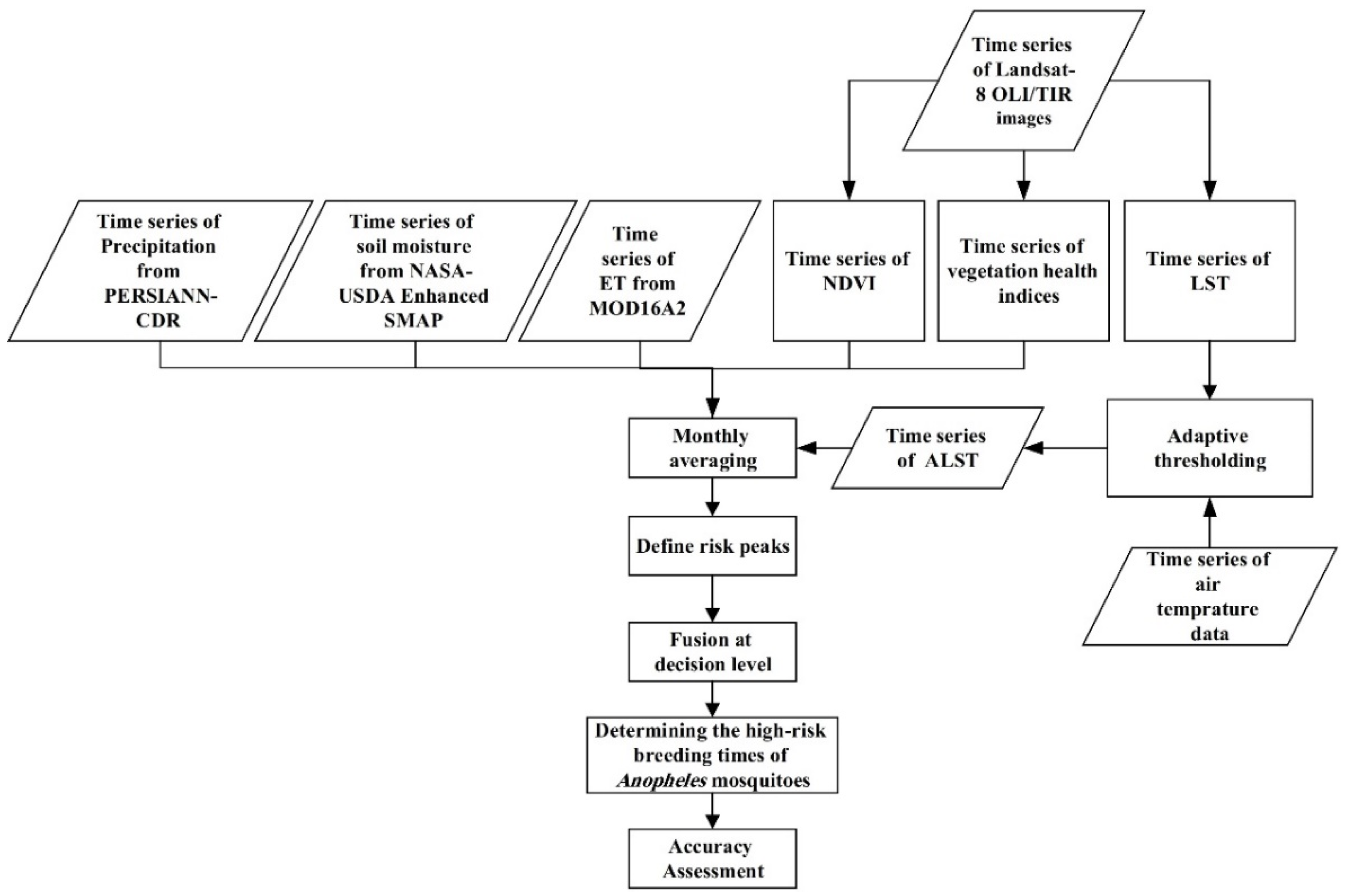 Sensors 22 01942 g001 550