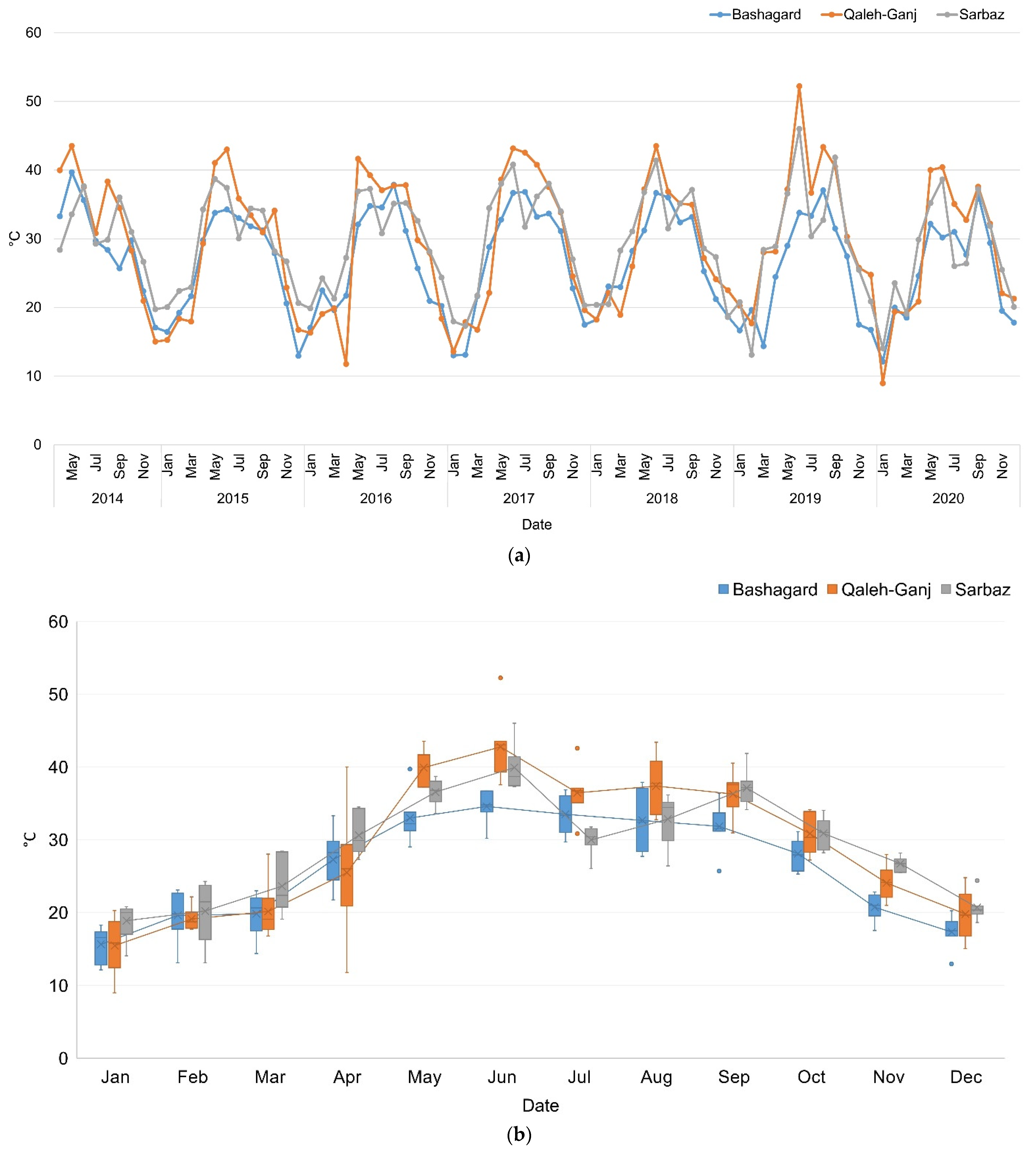 Sensors 22 01942 g004 550