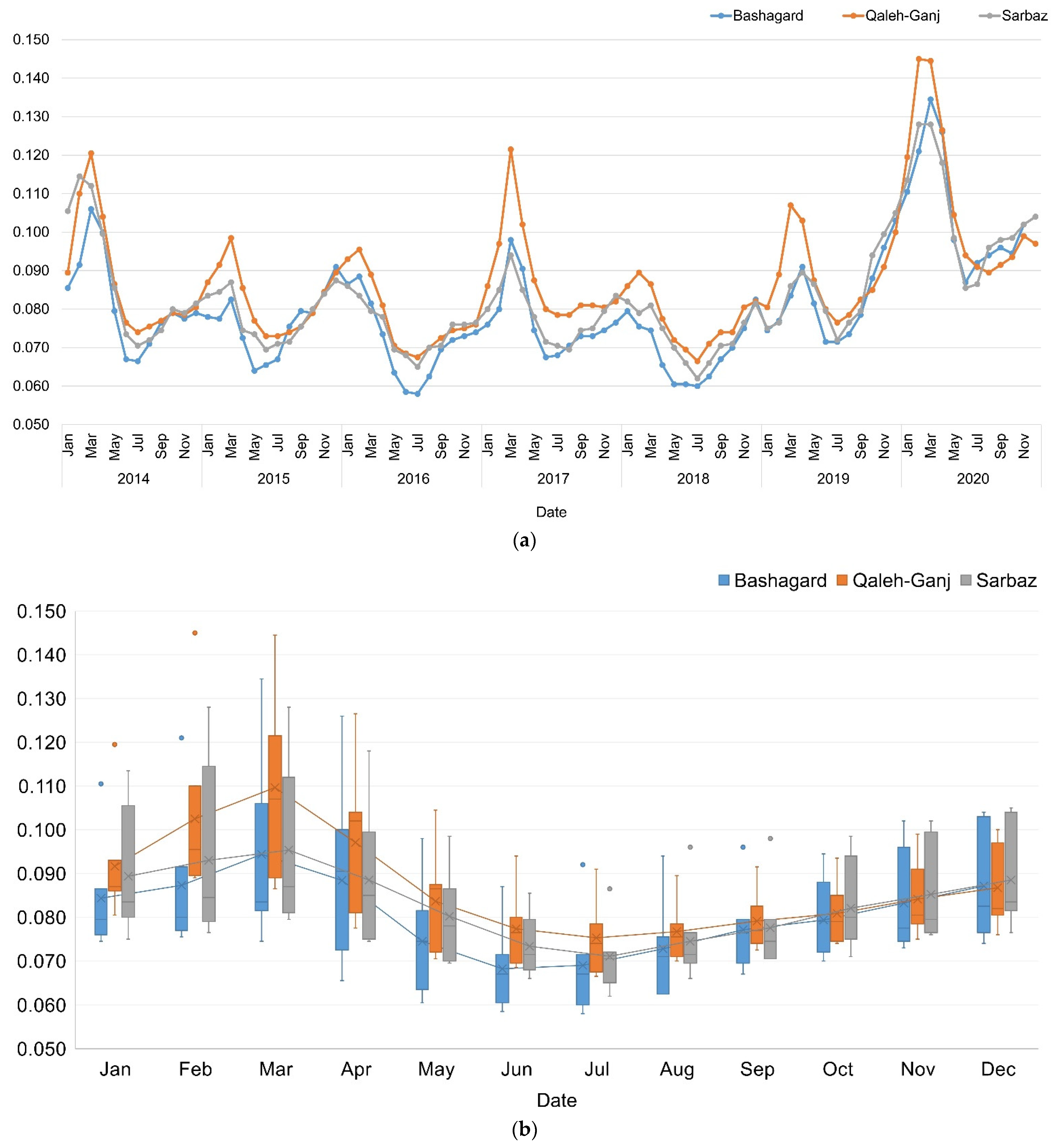 Sensors 22 01942 g005 550