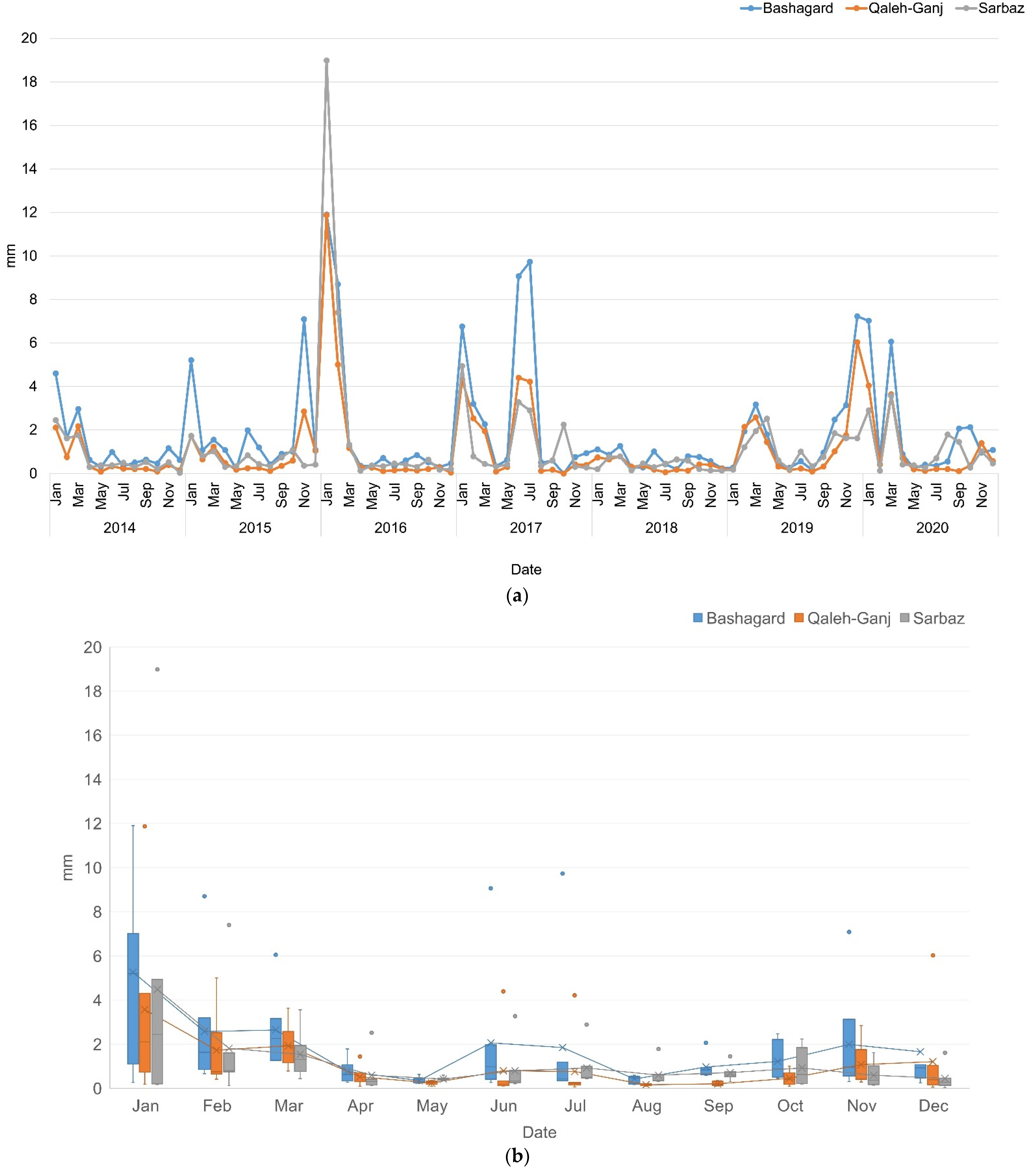Sensors 22 01942 g006 550