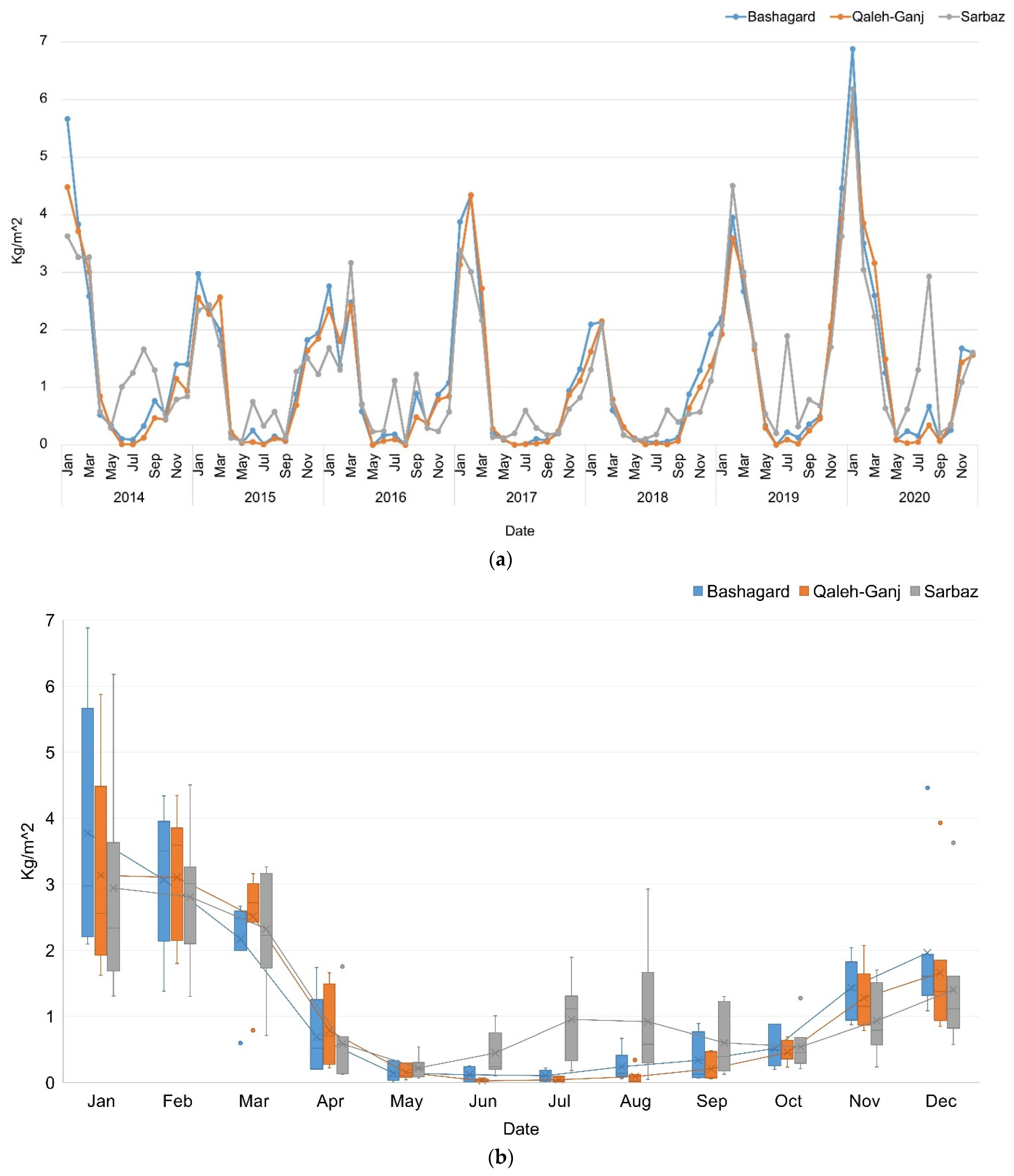 Sensors 22 01942 g008 550