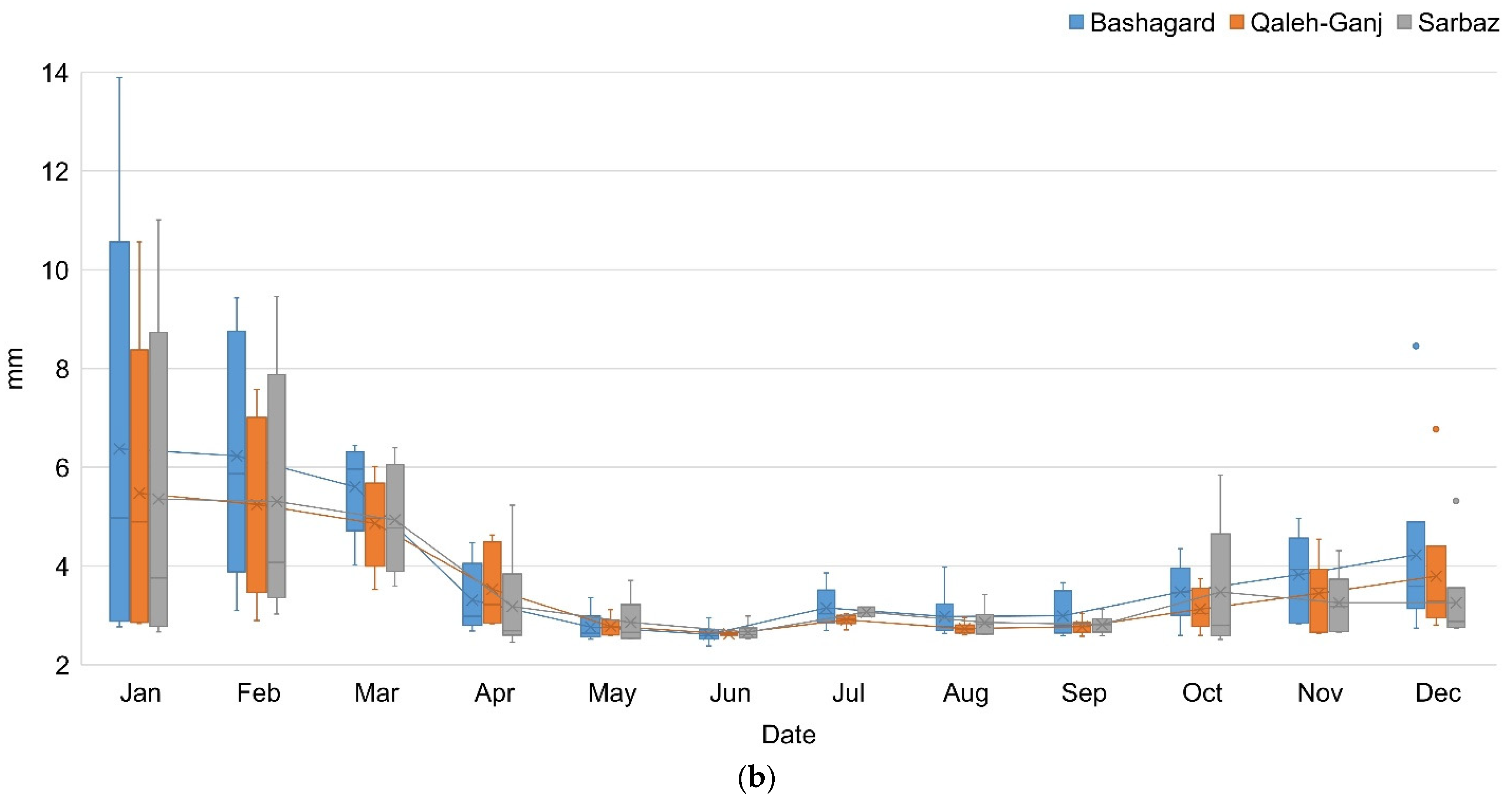 Sensors 22 01942 g009b 550