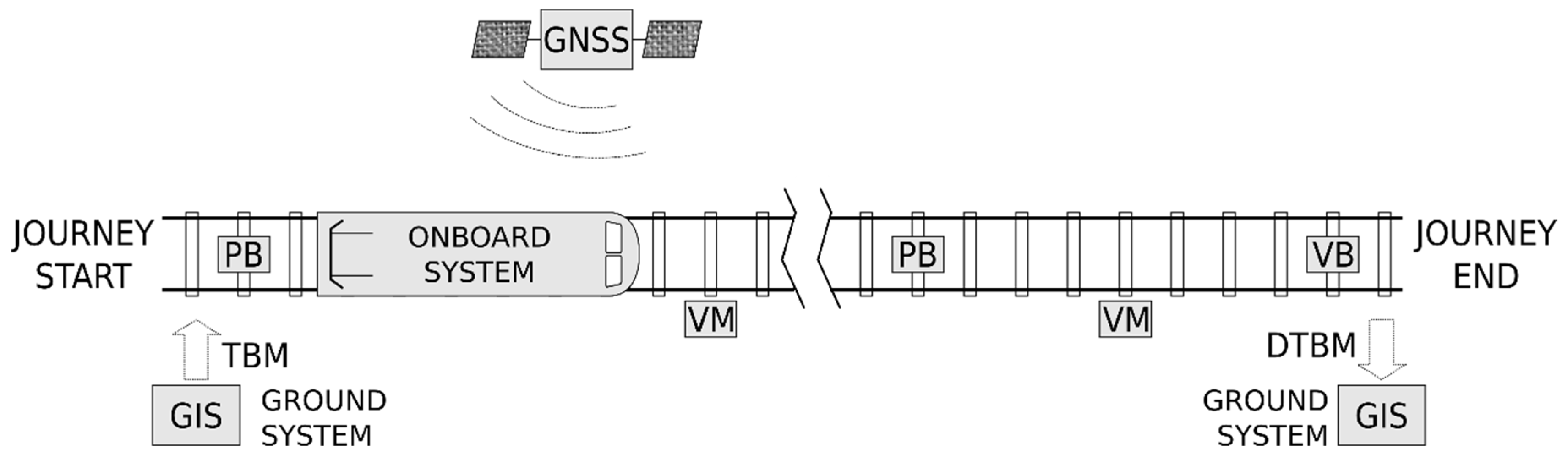 Sensors 22 01943 g001 550