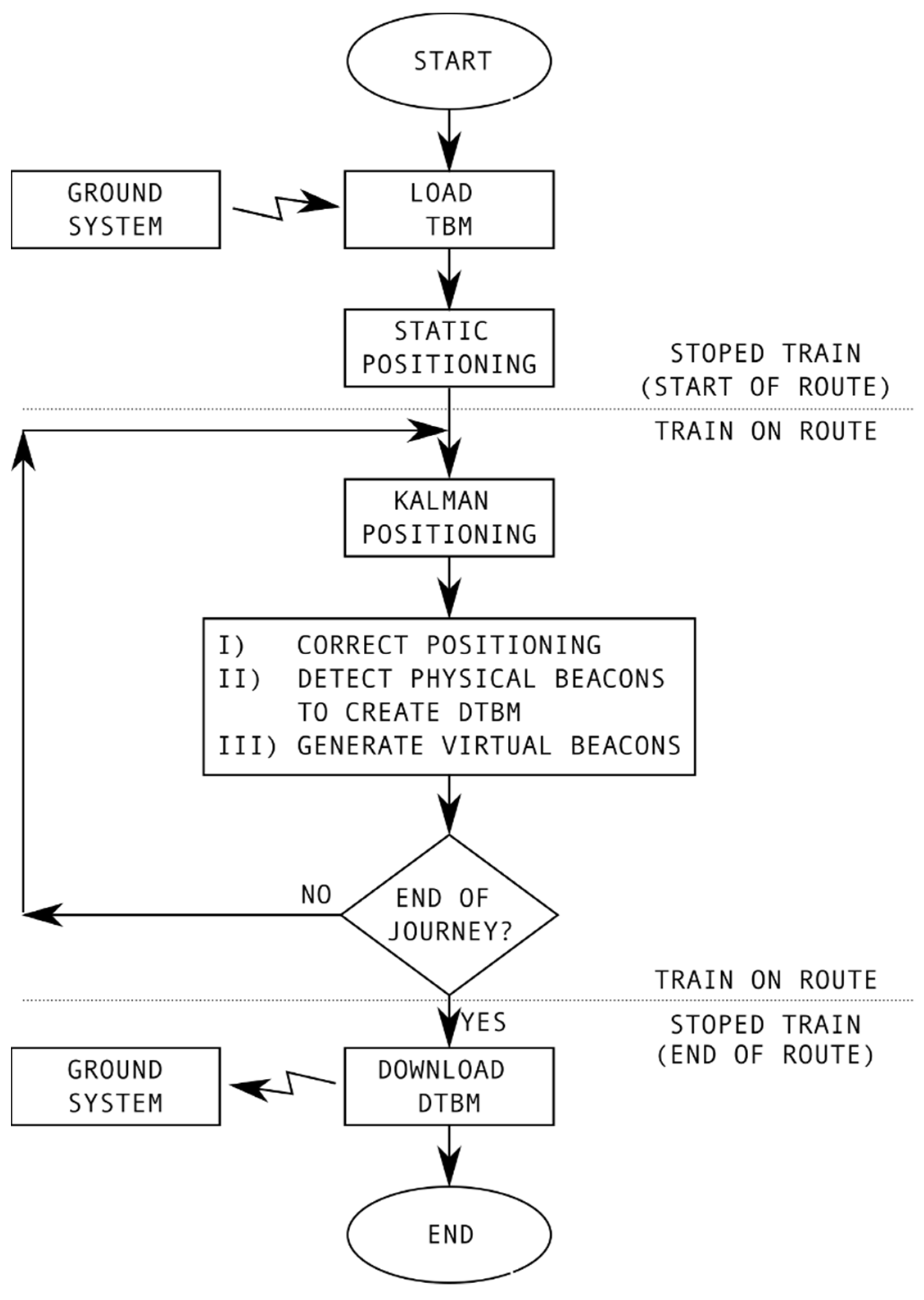 Sensors 22 01943 g003 550