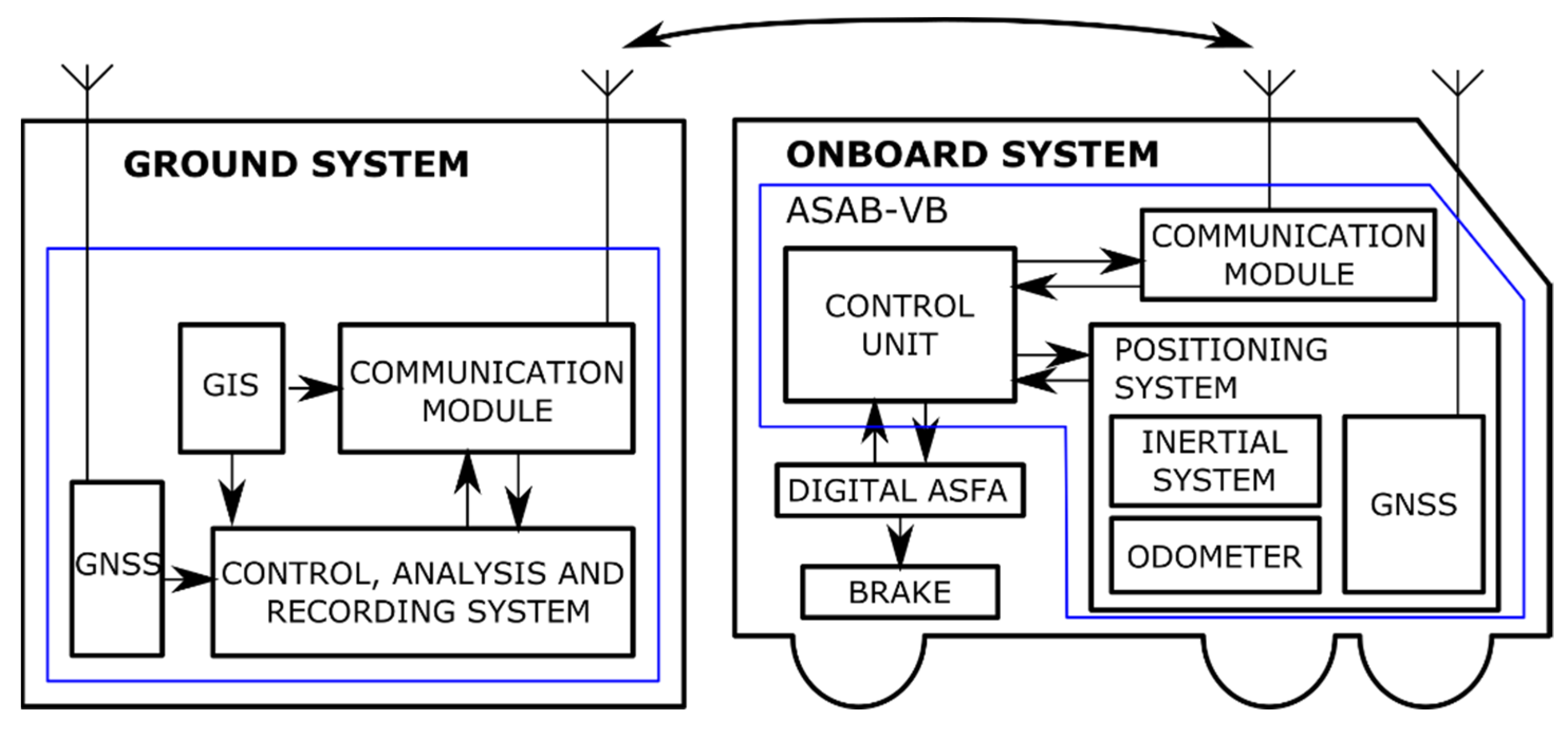 Sensors 22 01943 g004 550
