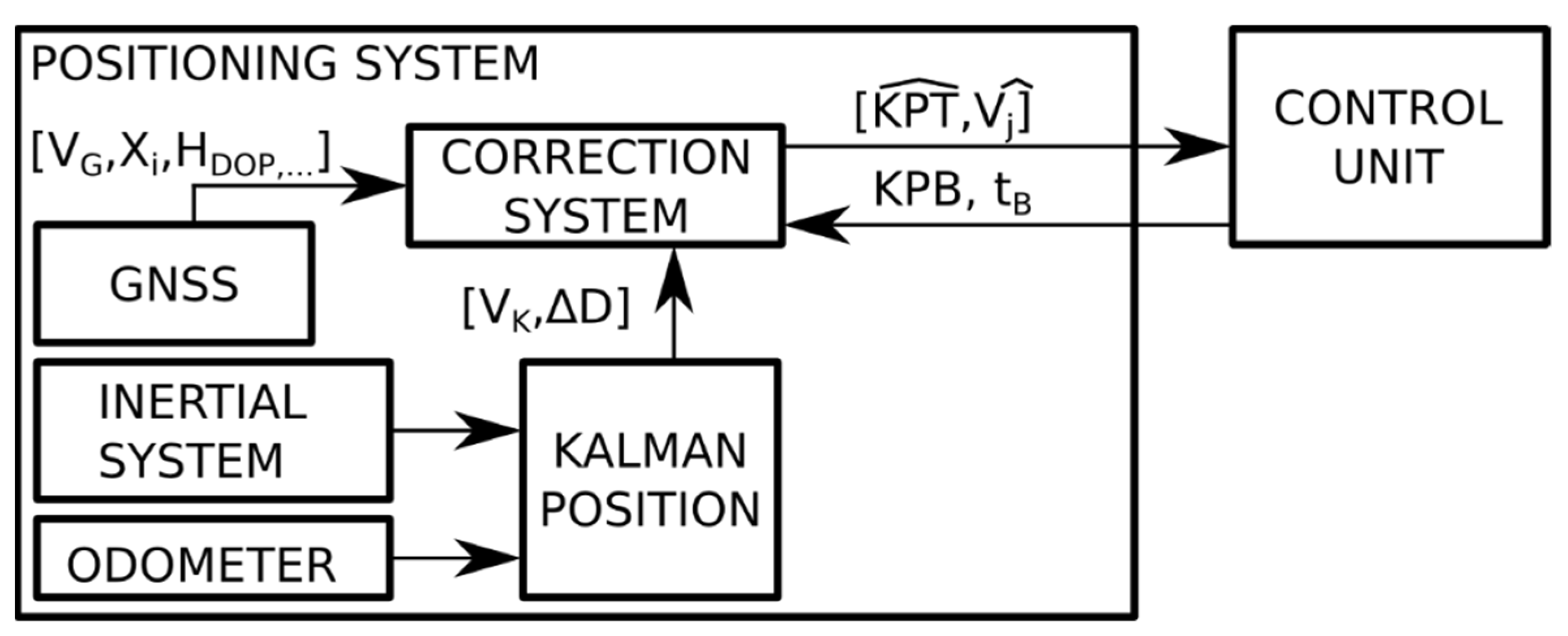 Sensors 22 01943 g005 550