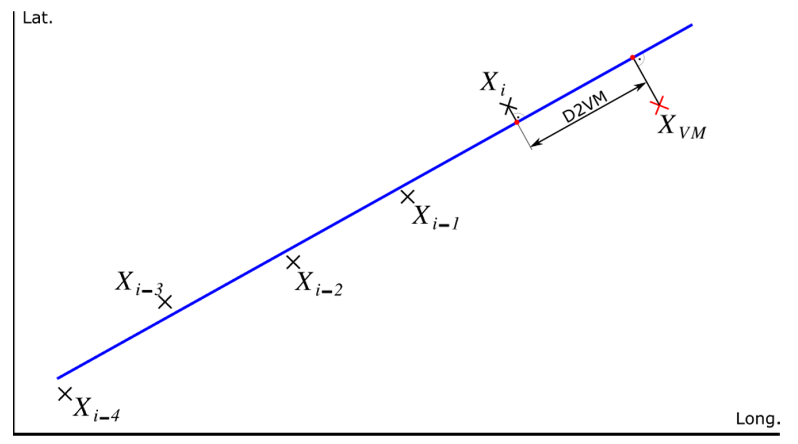 Sensors 22 01943 g006 550