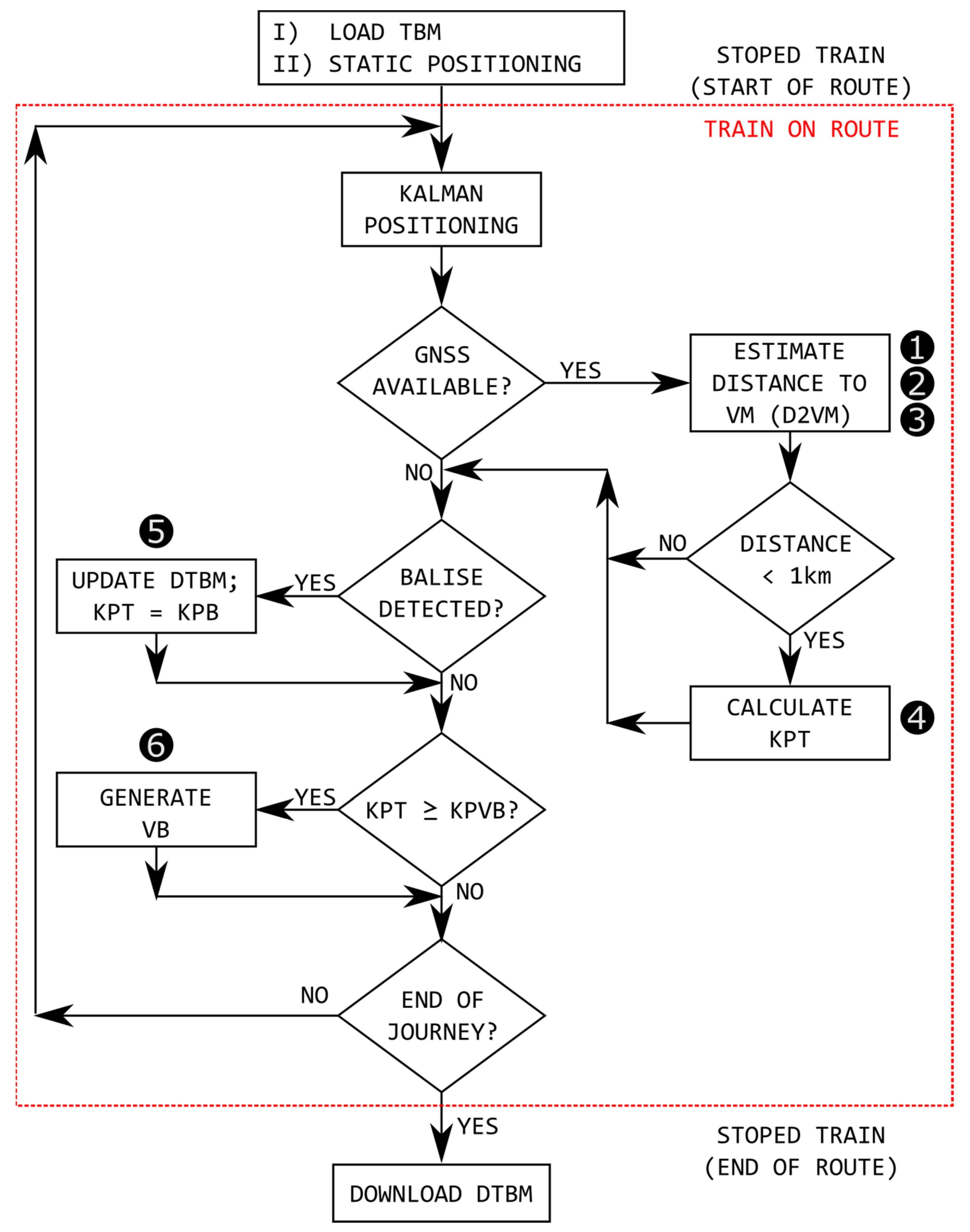 Sensors 22 01943 g007 550