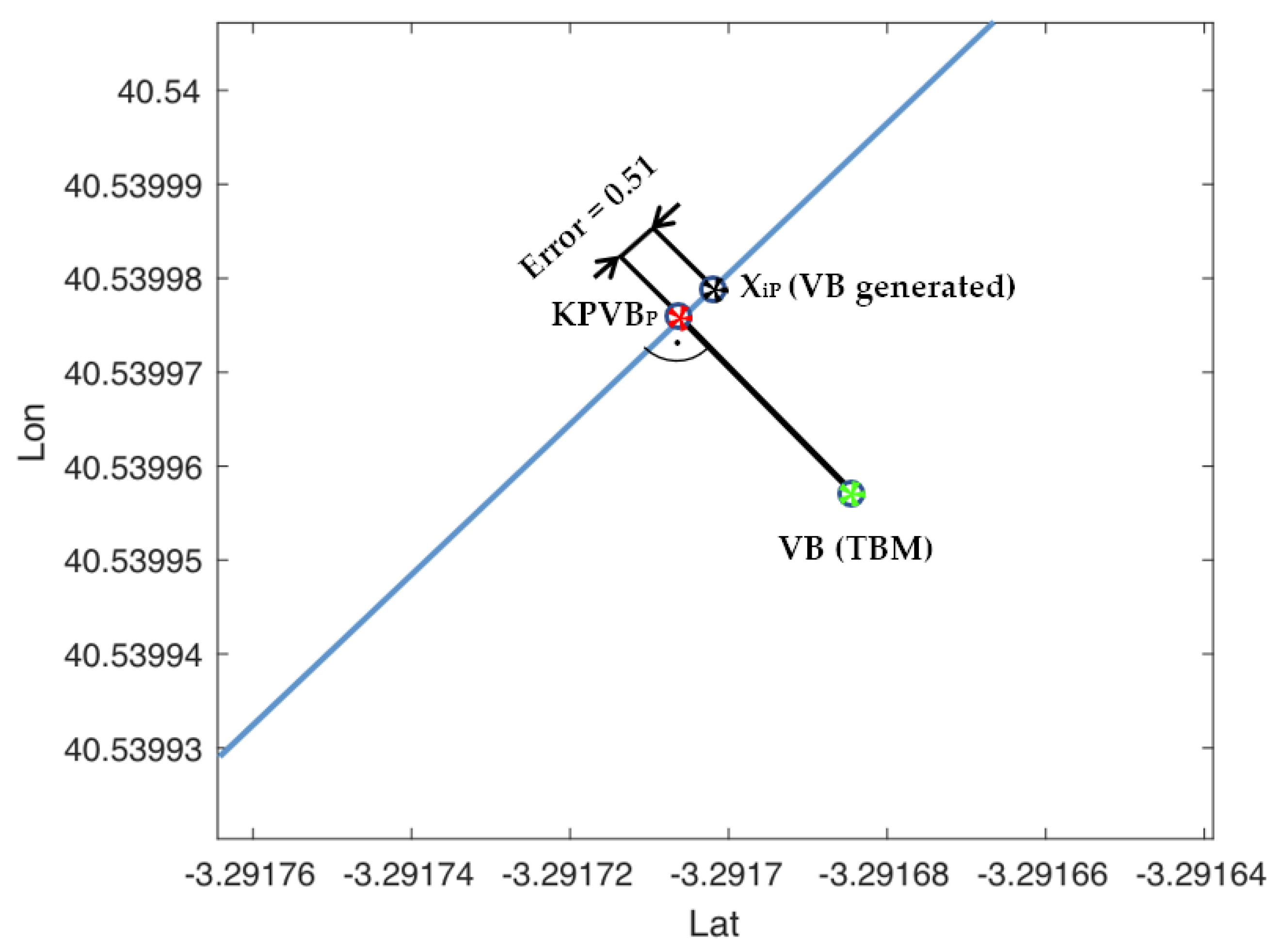 Sensors 22 01943 g012 550