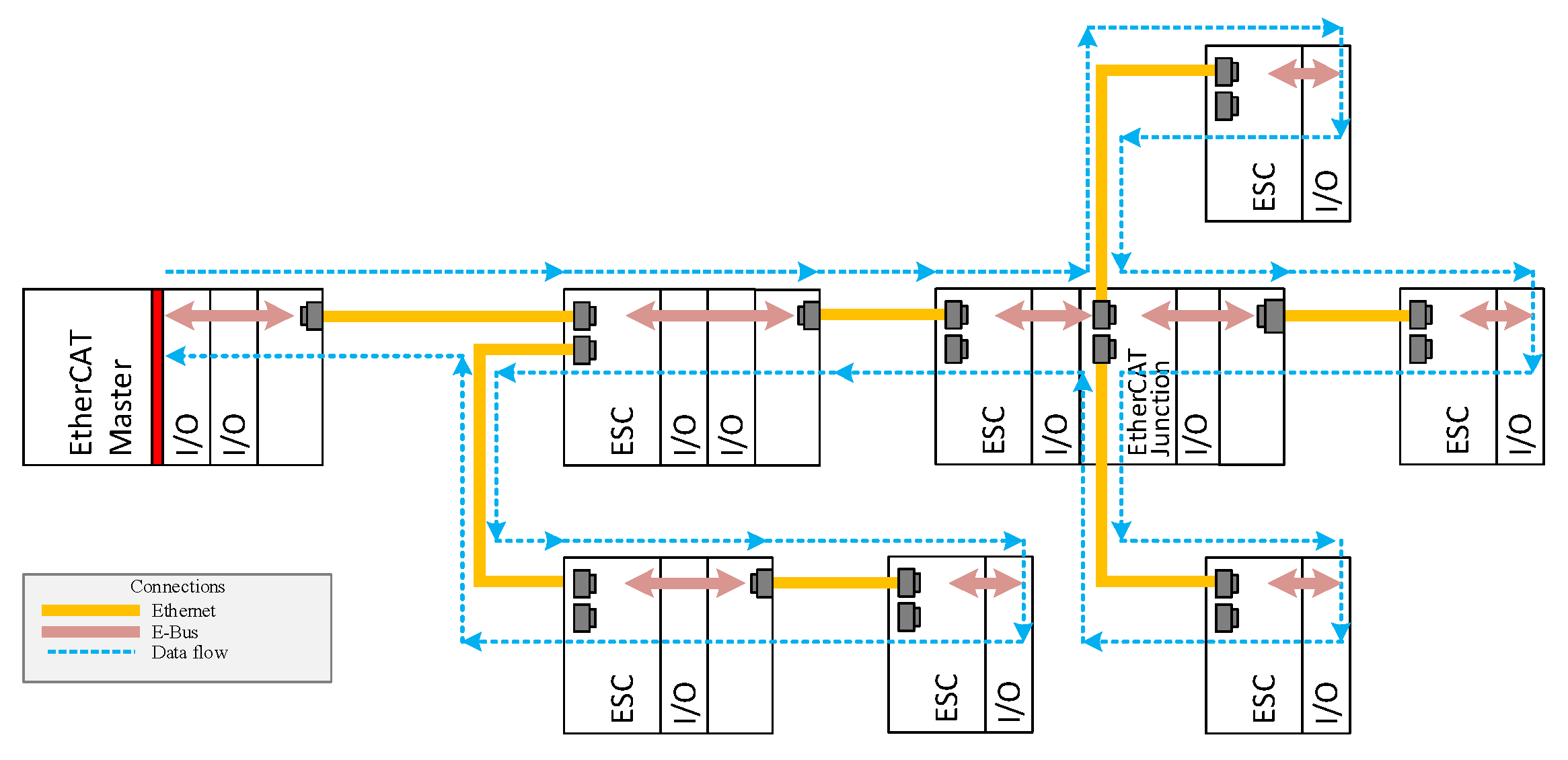 Sensors 22 01944 g001 550