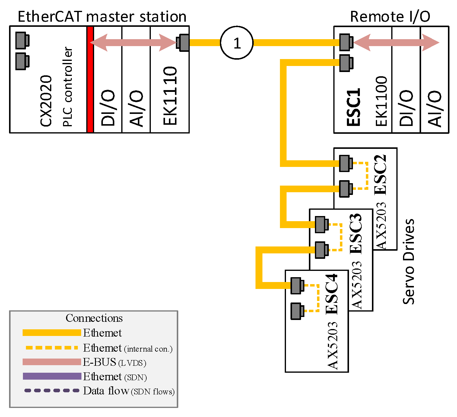Sensors 22 01944 g002 550