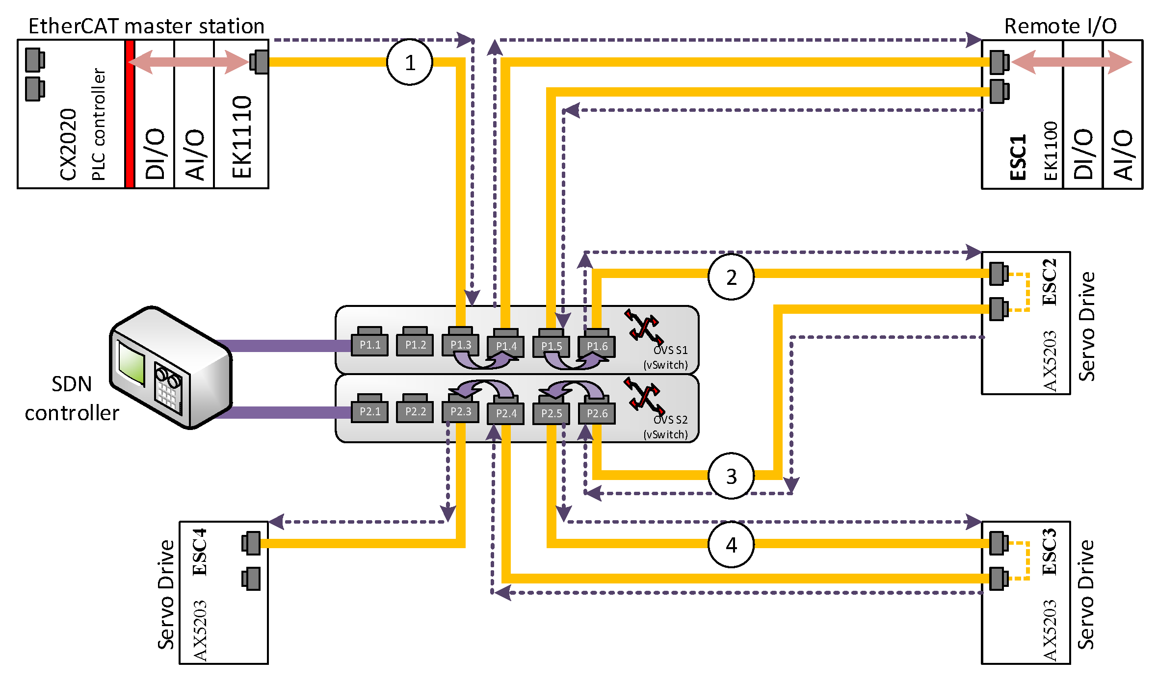 Sensors 22 01944 g003 550