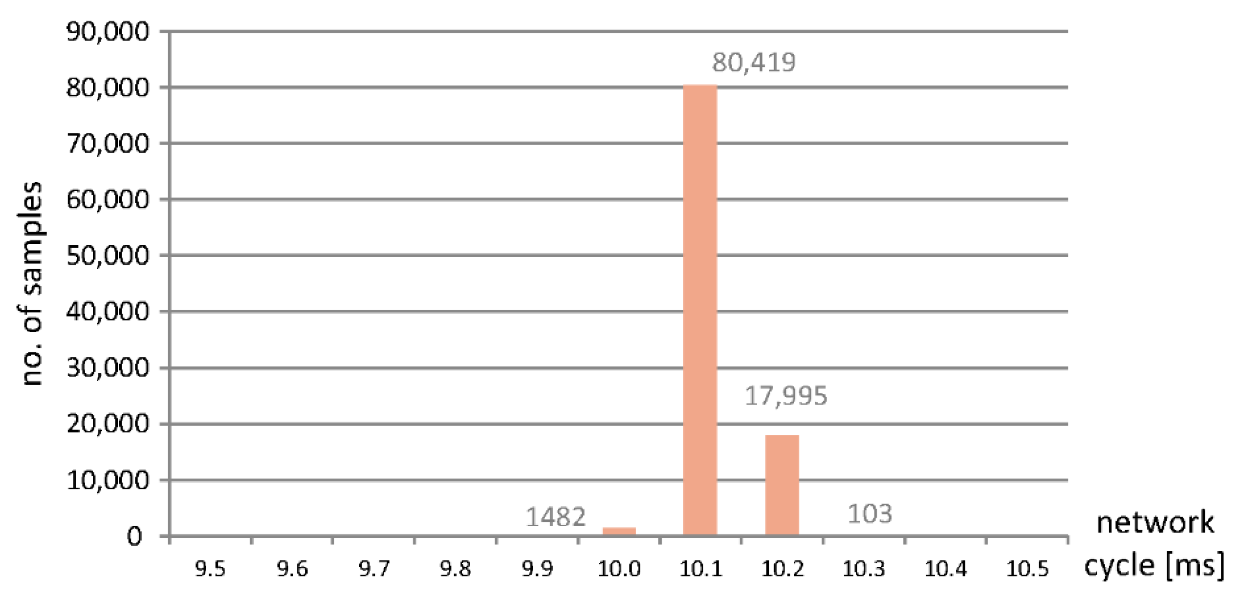 Sensors 22 01944 g004 550