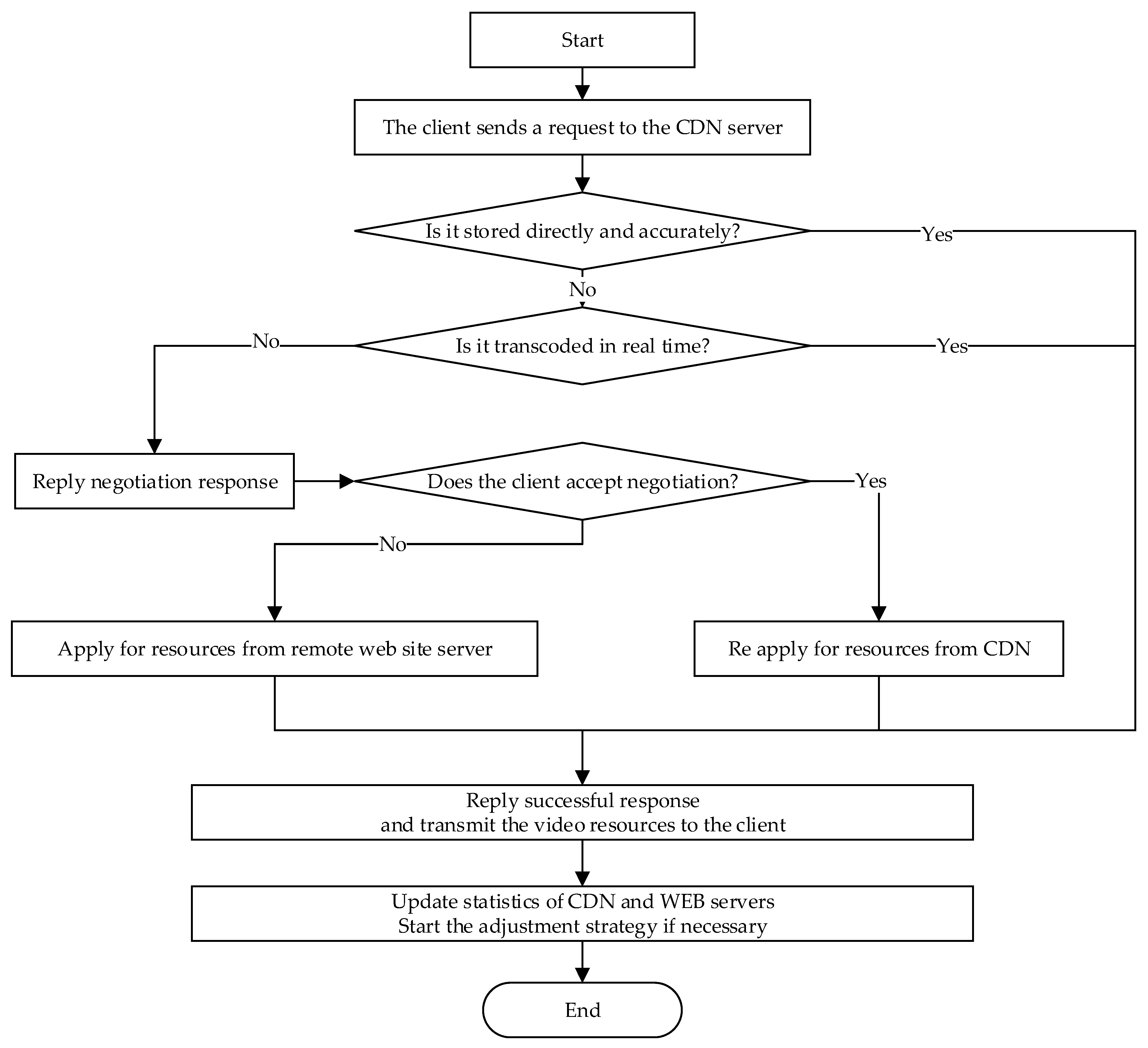 Sensors 22 01945 g002