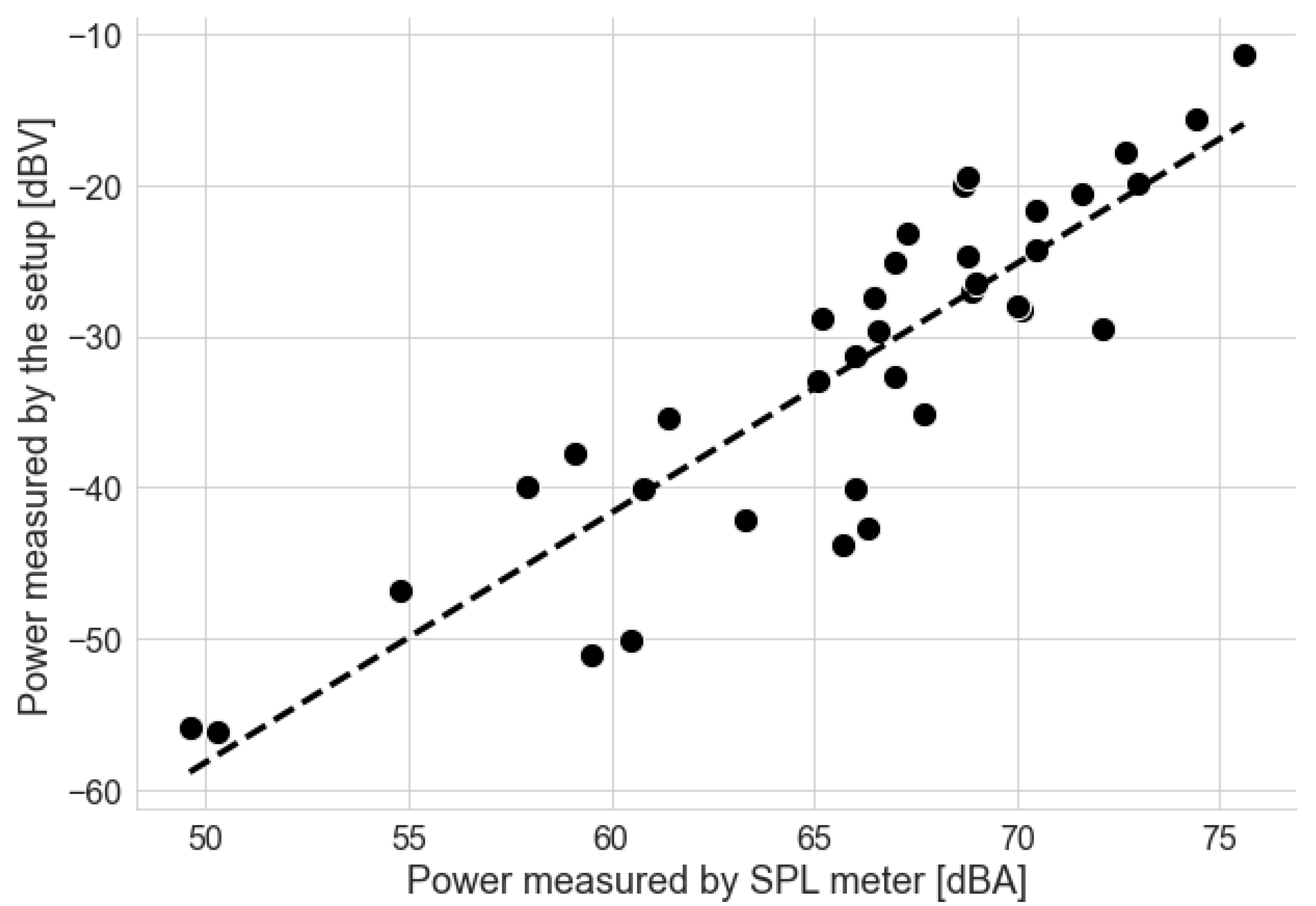 Sensors 22 01946 g008