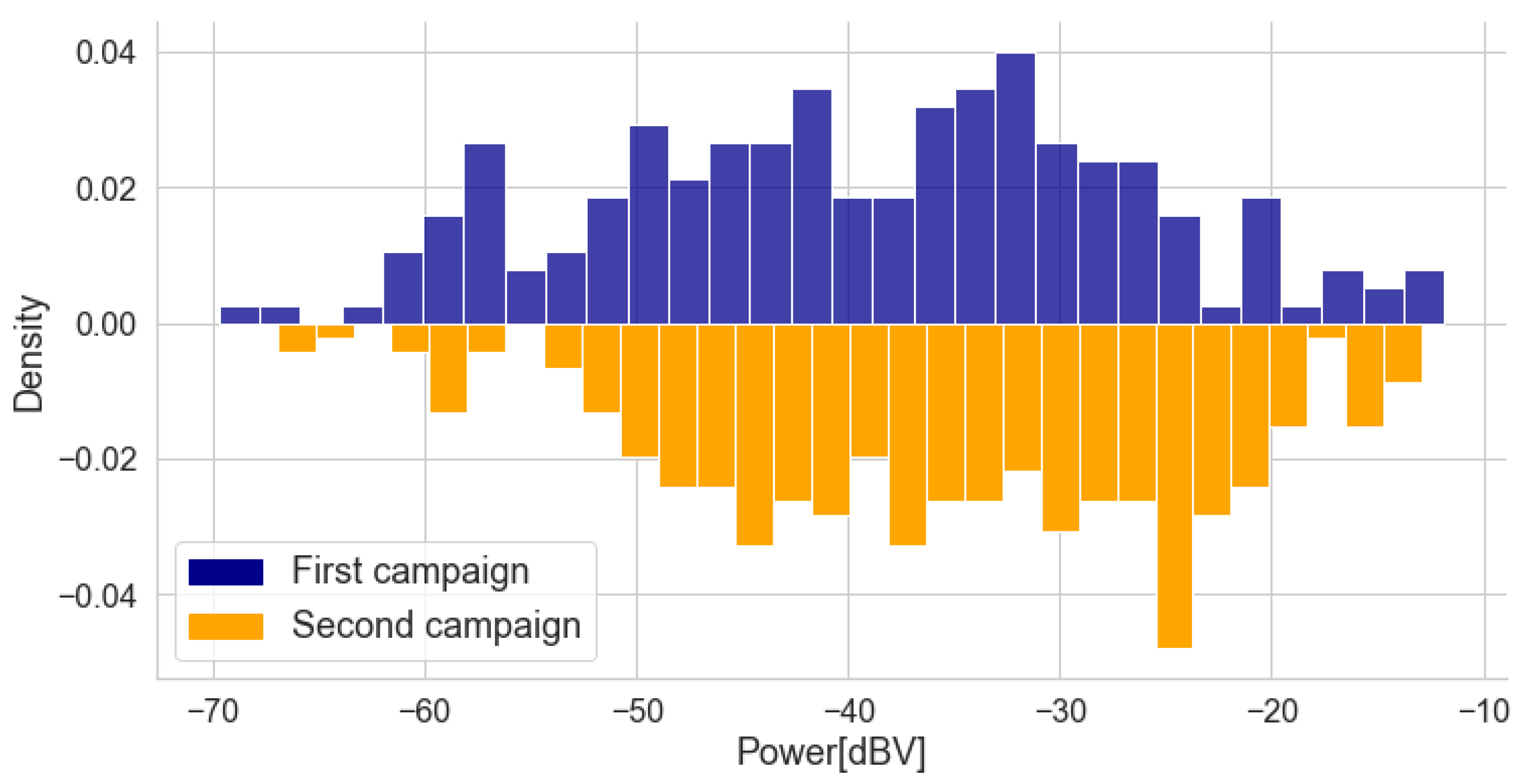Sensors 22 01946 g009