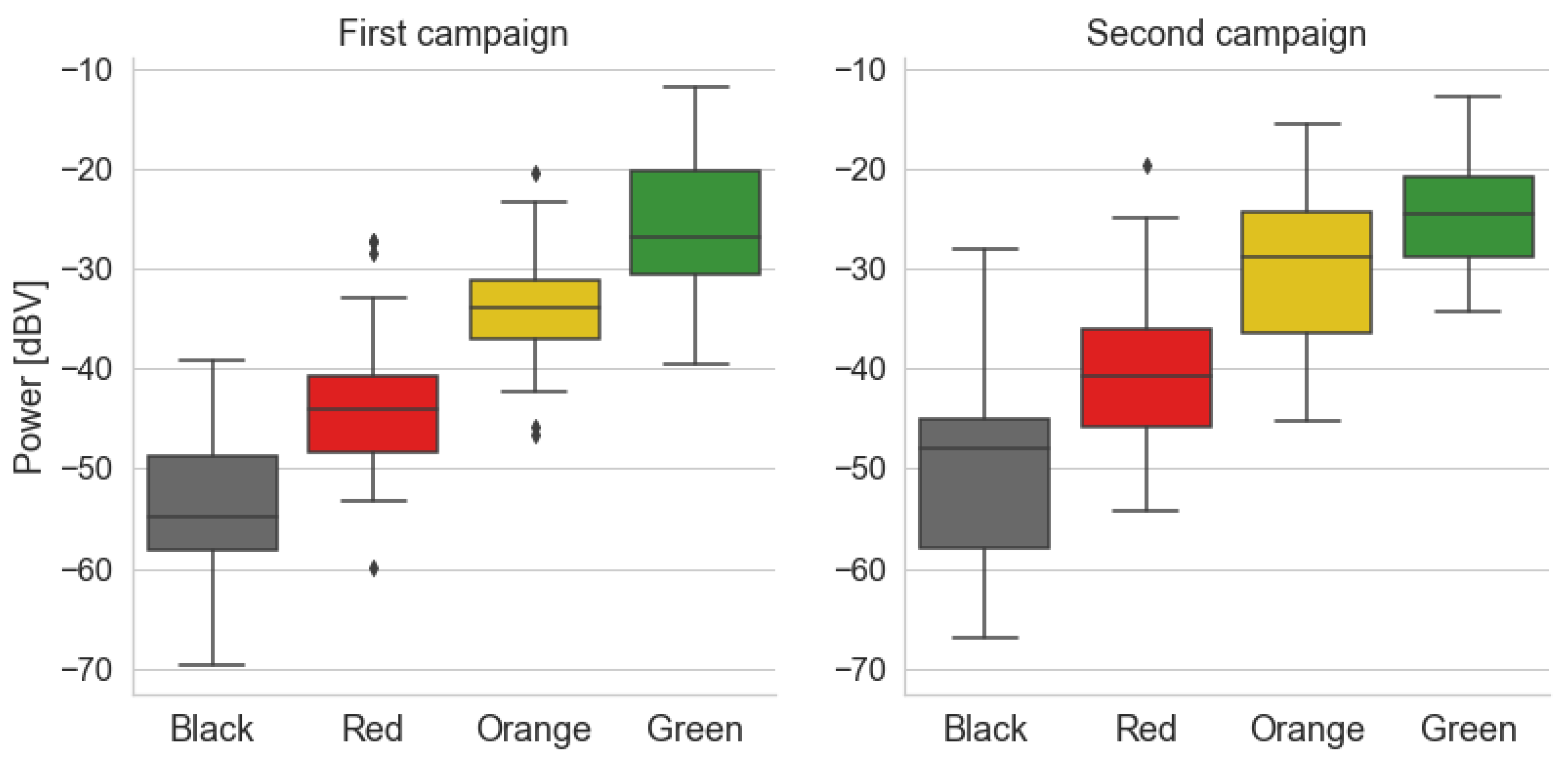 Sensors 22 01946 g010