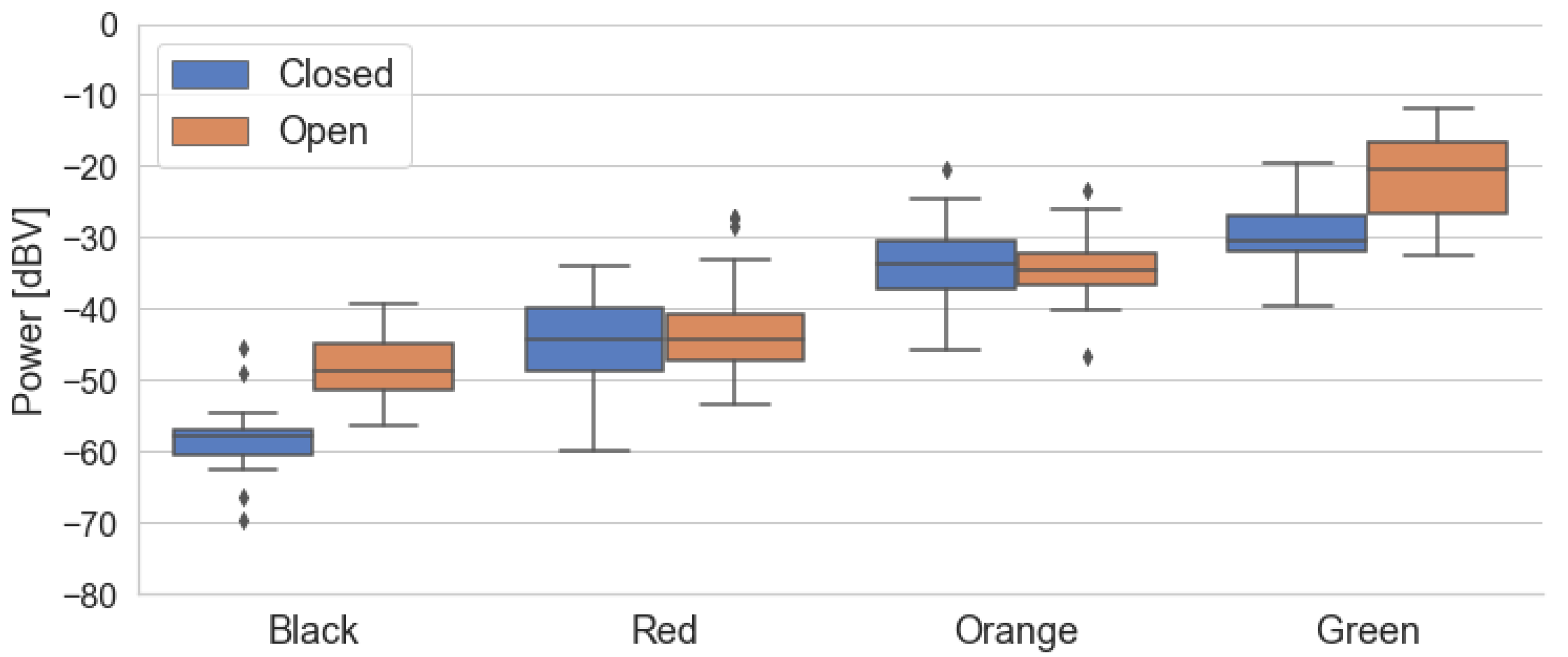 Sensors 22 01946 g013