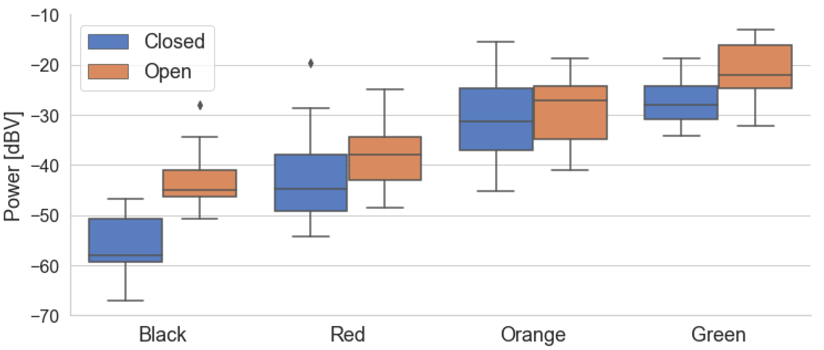 Sensors 22 01946 g014